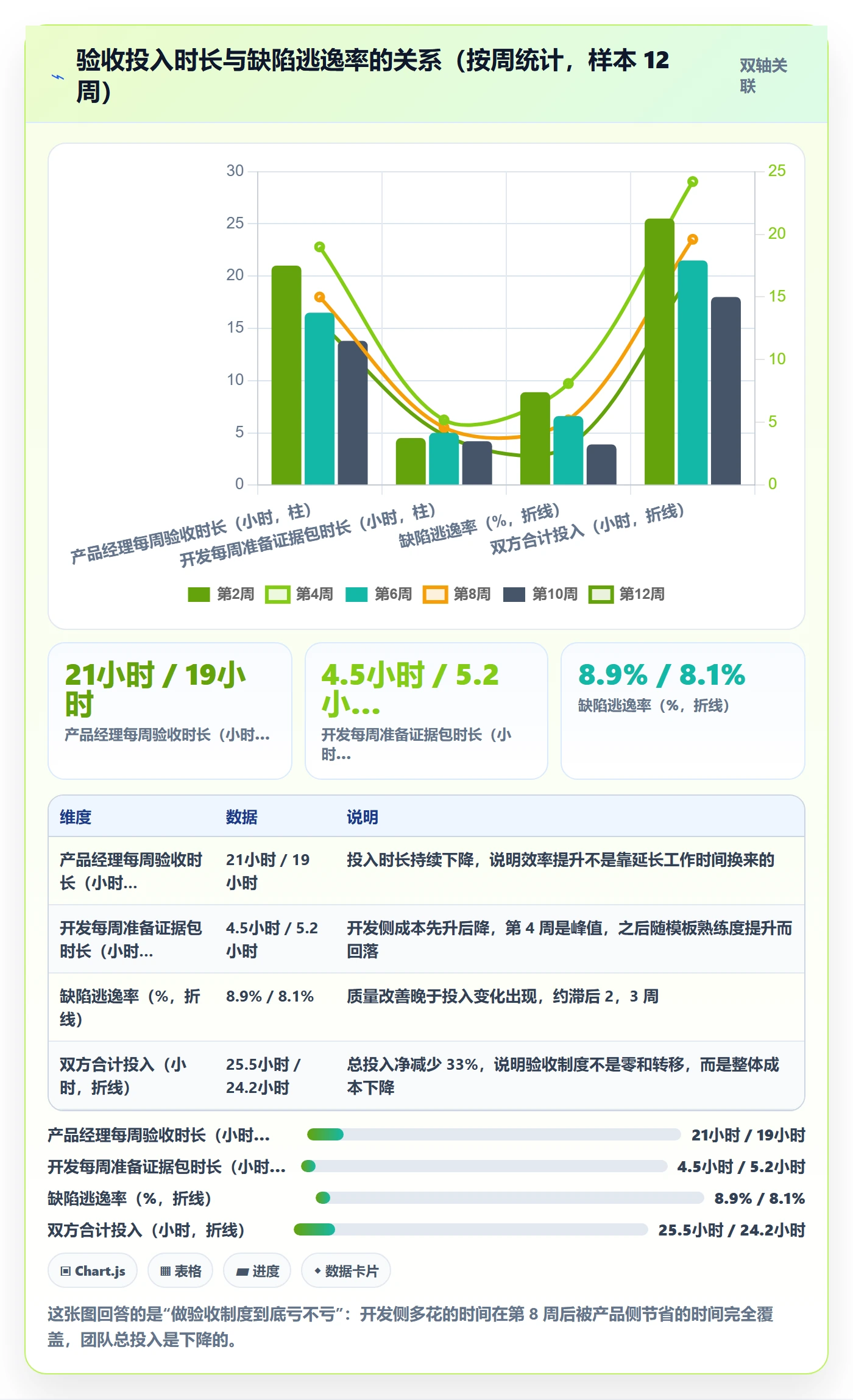 审核实操方法：产品经理提升任务验收效率的制度设计方法与模板