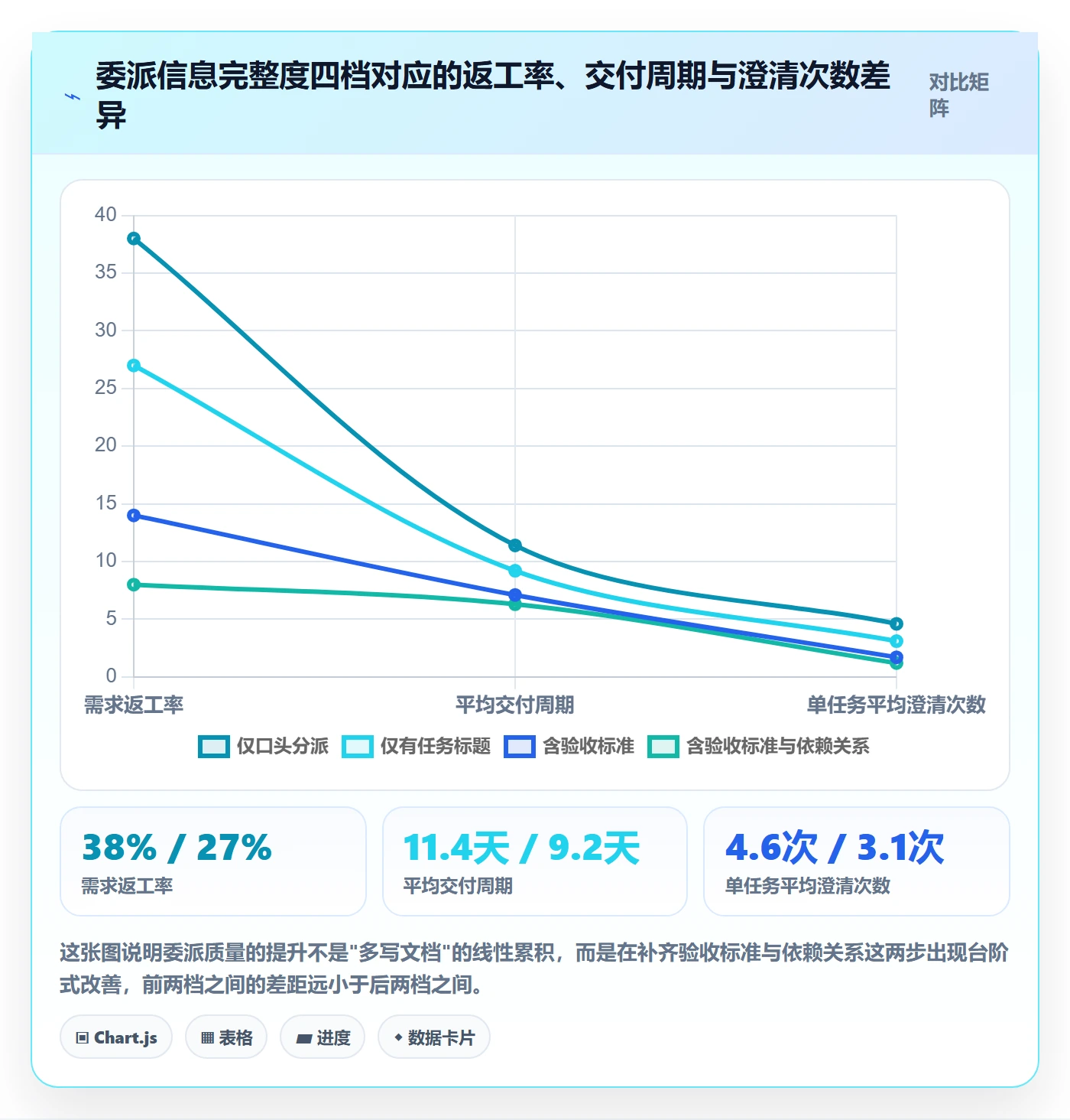 委派怎么做？研发团队实操方法：任务分派从0到1