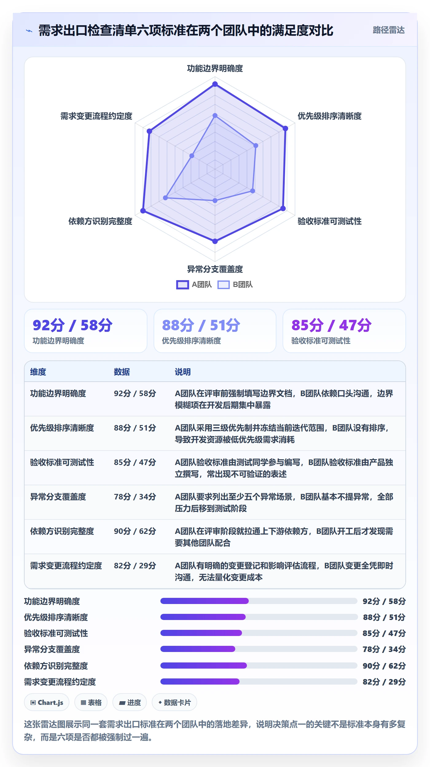 阶段进度管理指南:研发团队如何做好进度管理,效率提升全流程