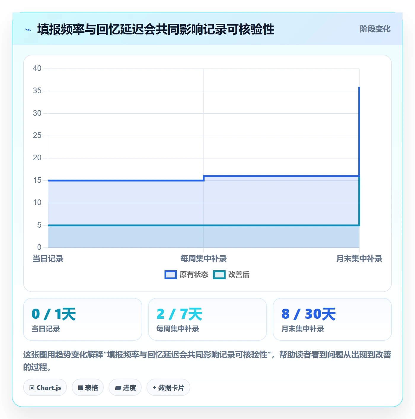 工时管理如何做好填报工时？实施团队制度设计与操作步骤