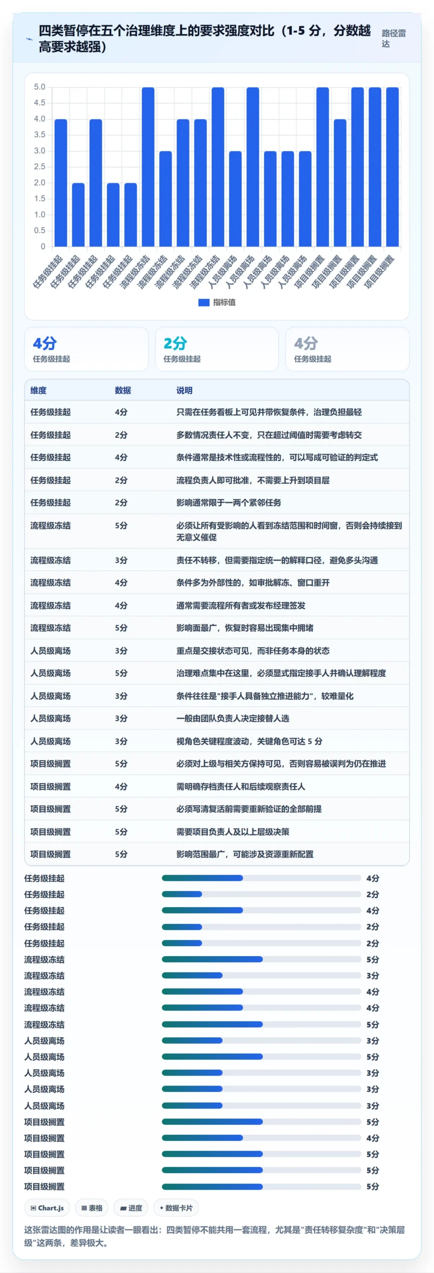 暂停管理指南:项目成员如何做好任务执行,流程优化全流程