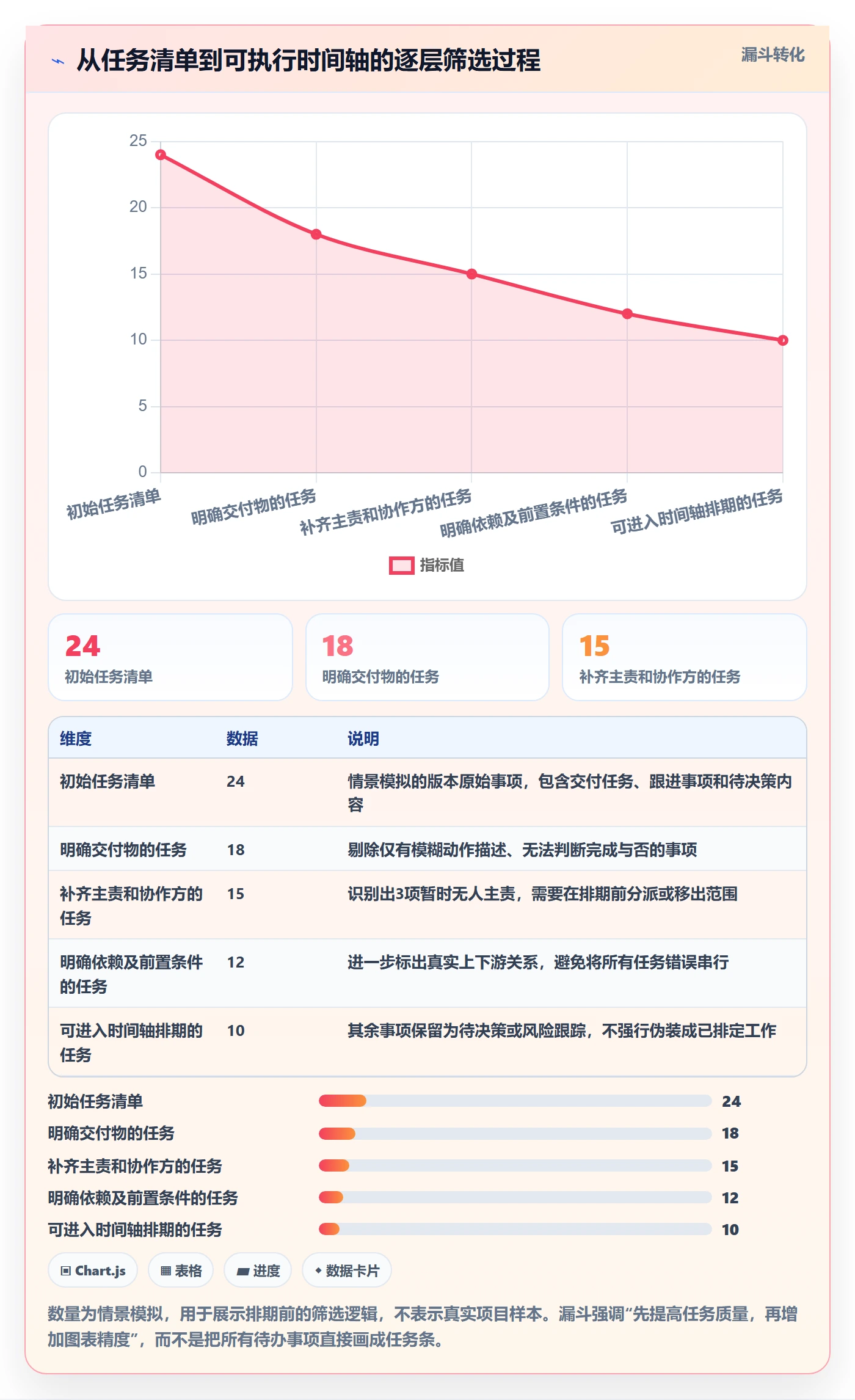 时间轴实操方法:产品经理提升甘特图效率的协同管理方法与模板