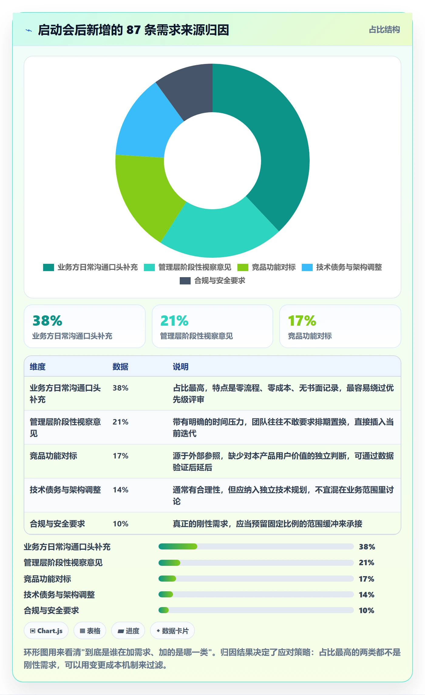 项目范围如何做好范围定义?研发团队效率提升与操作步骤