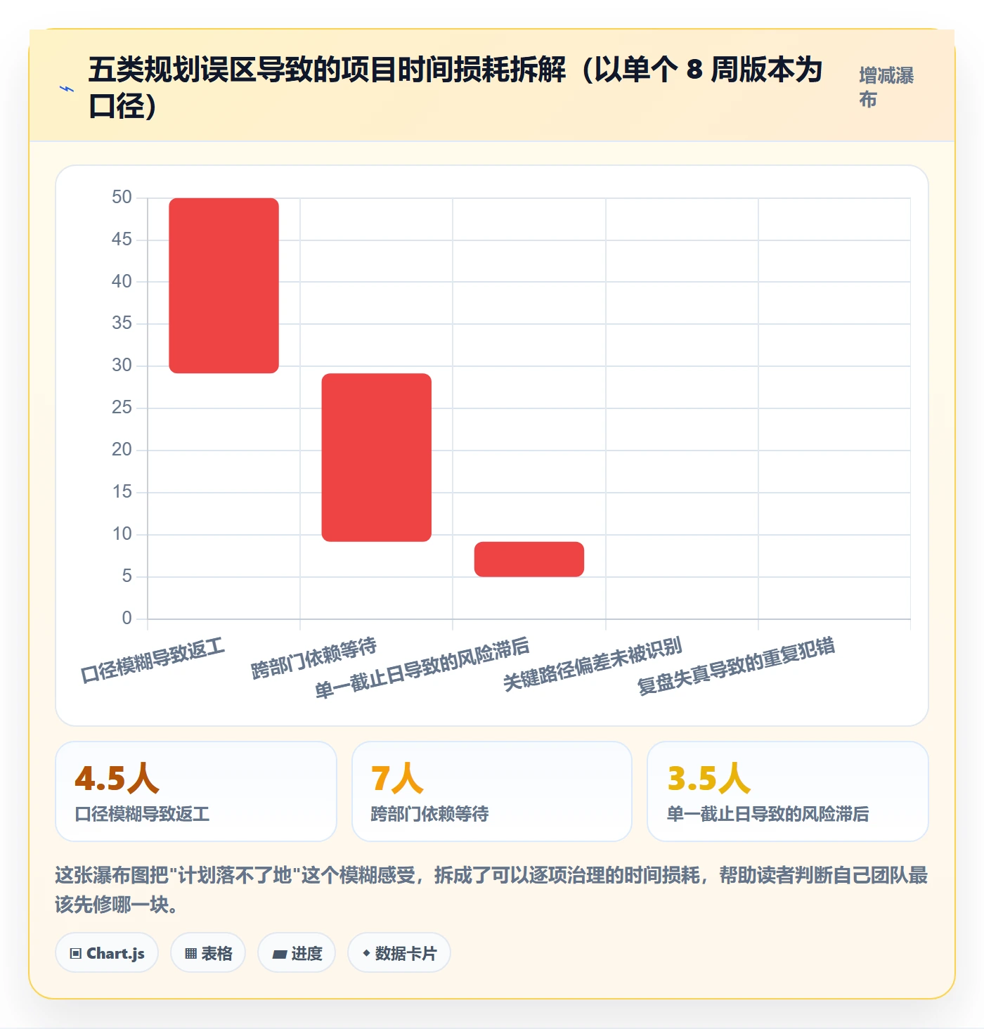 工作计划落地方案:项目成员开展项目规划的数据分析案例解析