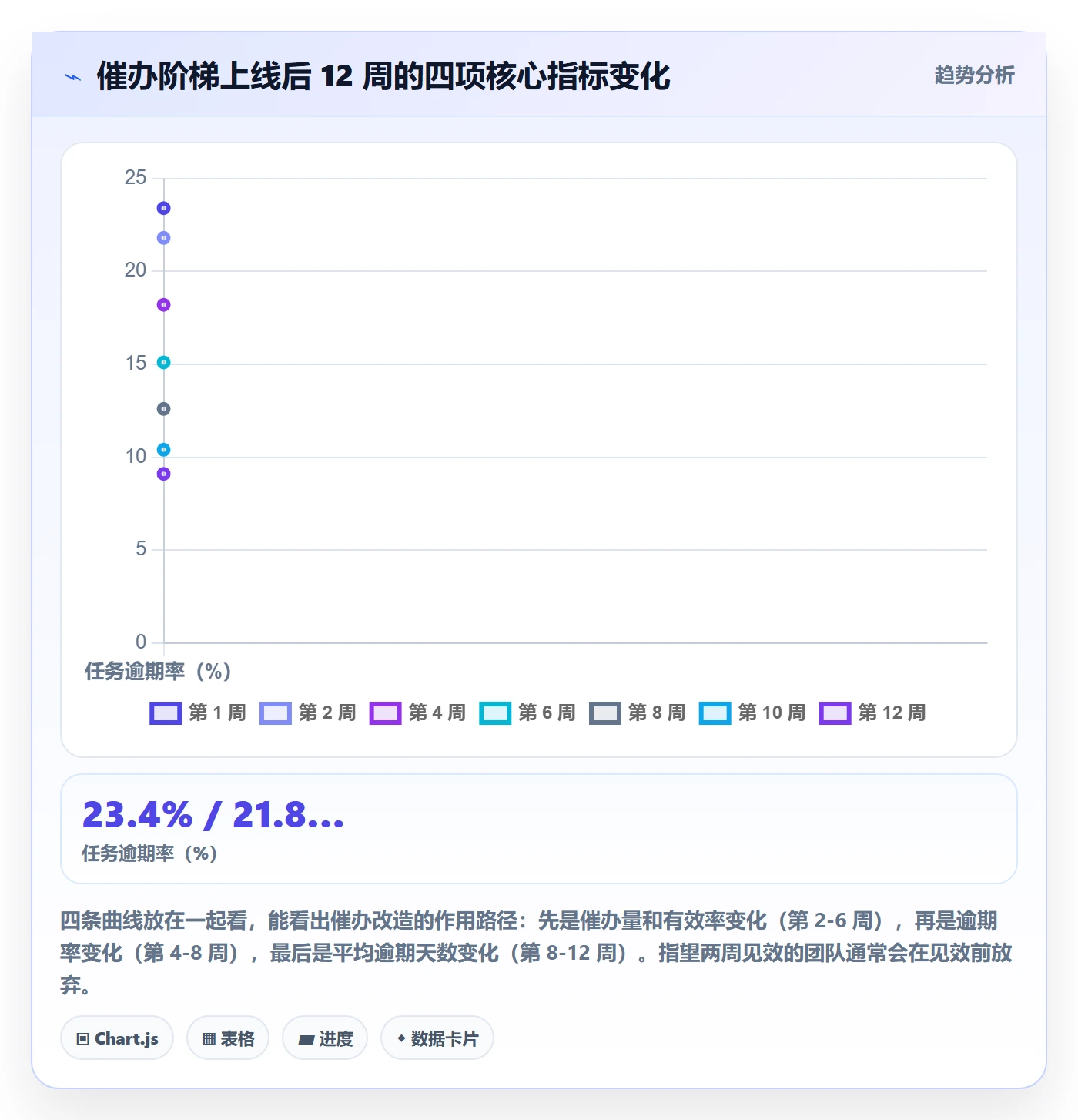 催办流程与规范:项目负责人任务提醒入门指南关键指标