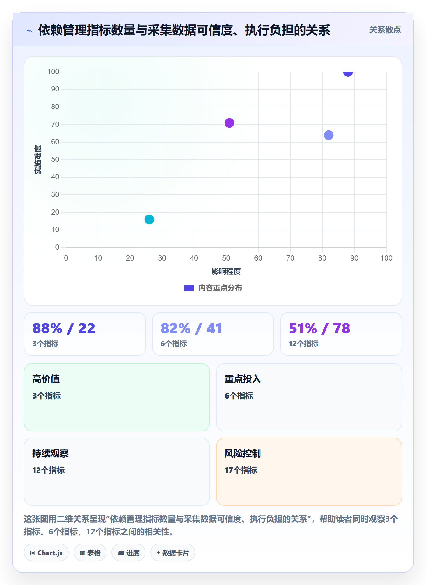 SS流程与规范：跨部门团队任务依赖落地方案关键指标