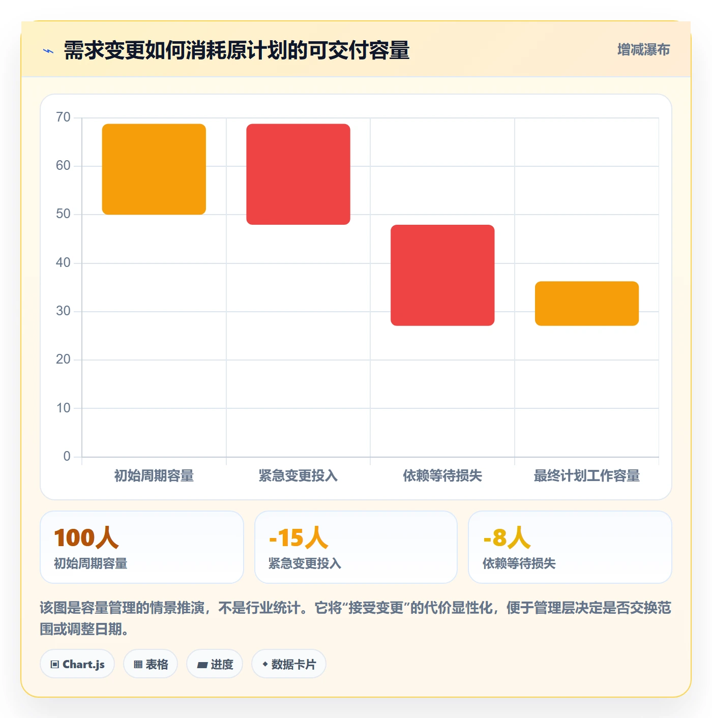 需求管理需求拆解教程:管理层实操方法,避坑指南