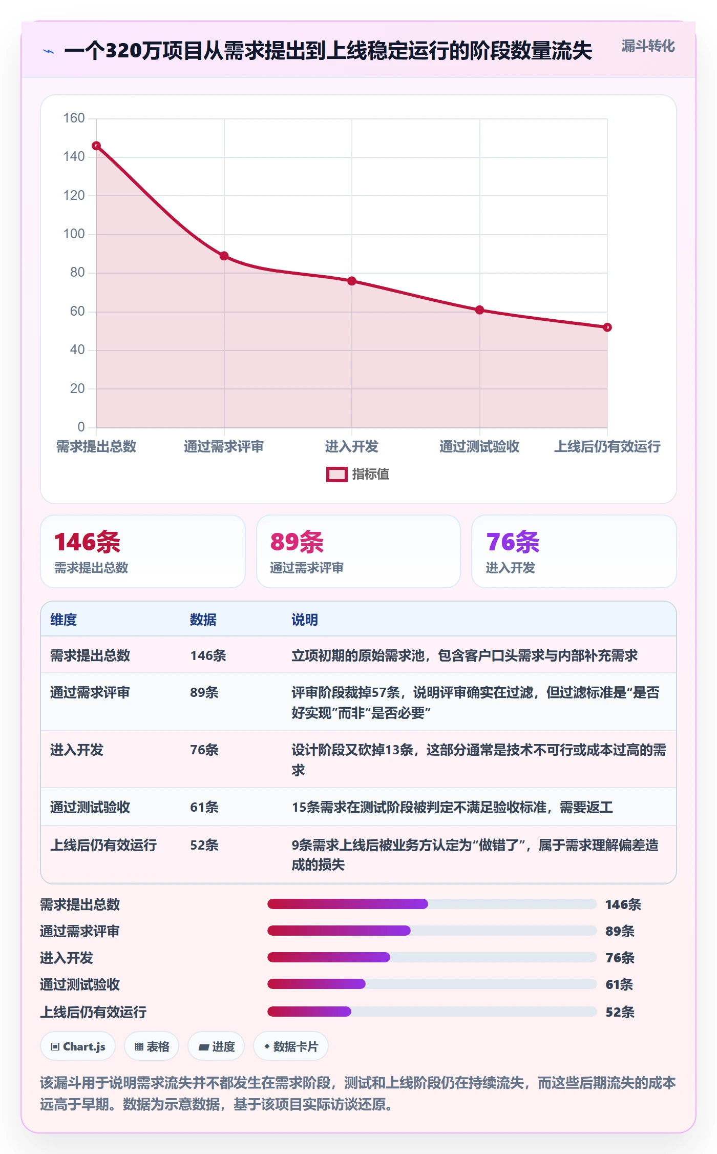项目阶段项目阶段全流程:项目成员实操方法与一文讲清