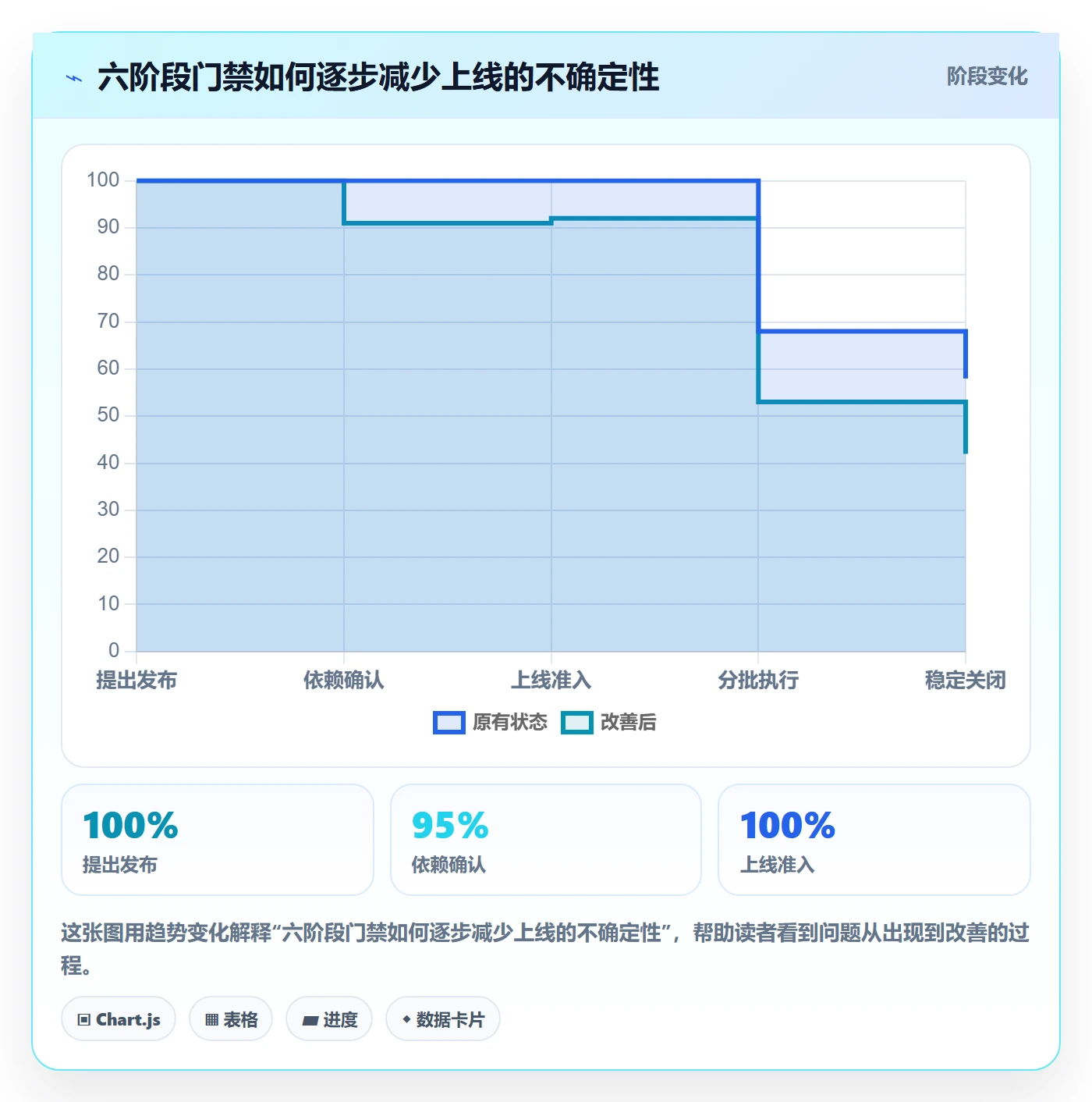 上线计划怎么做?项目成员制度设计:发布管理从0到1