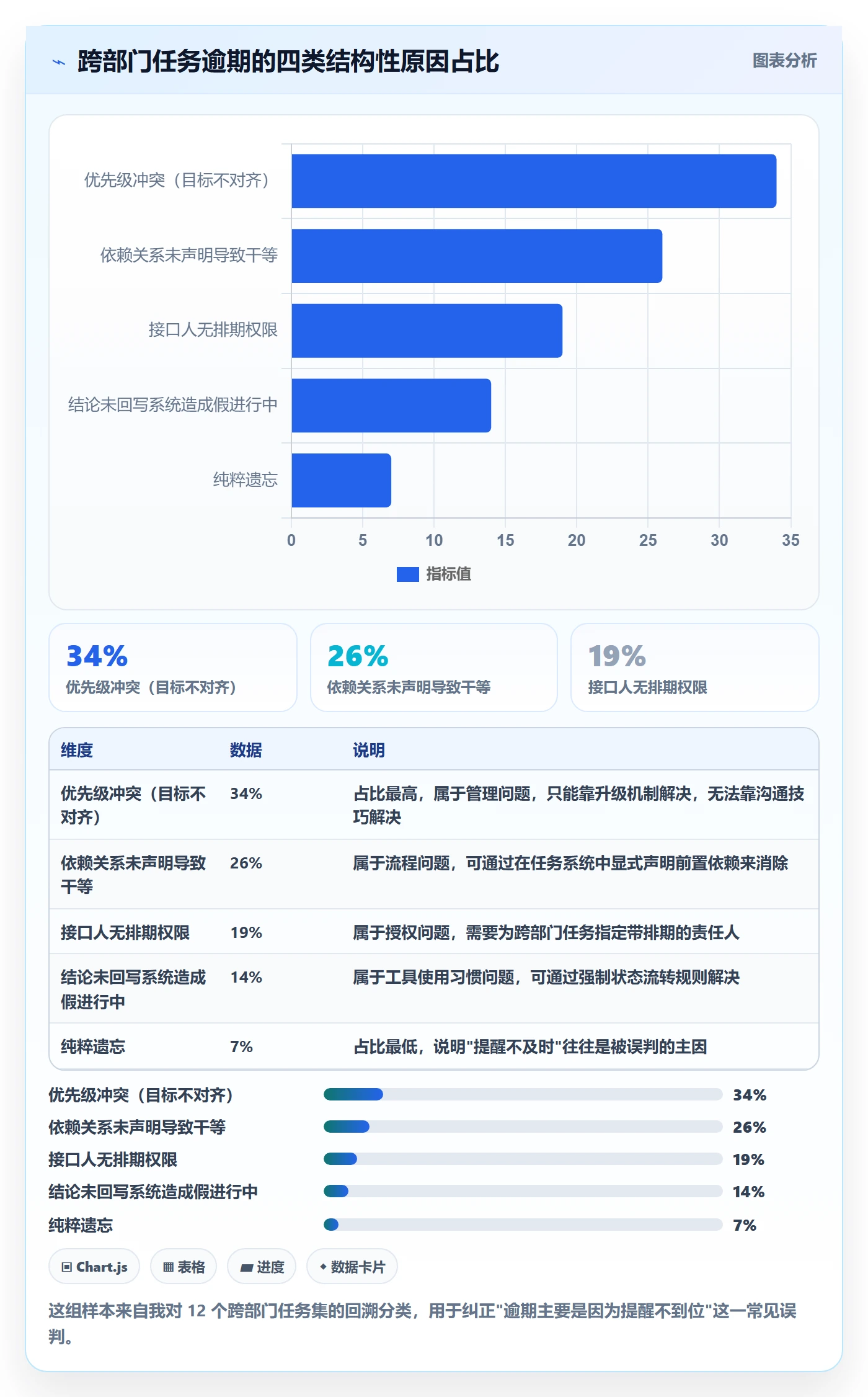 催办管理方法大全:跨部门团队任务提醒最佳实践落地清单