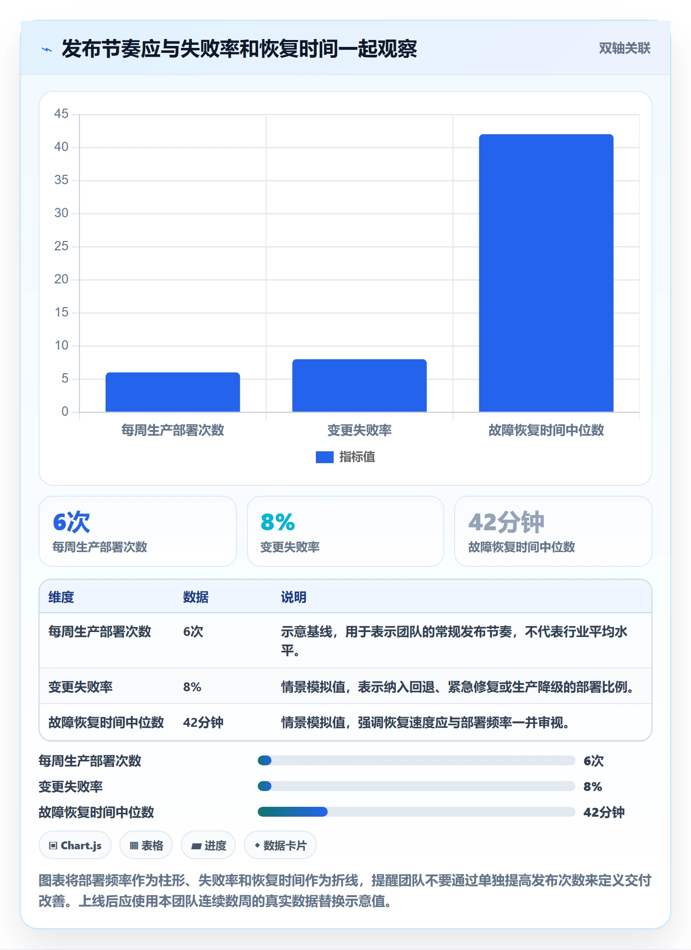 发布管理如何做好上线？研发团队落地方案与操作步骤