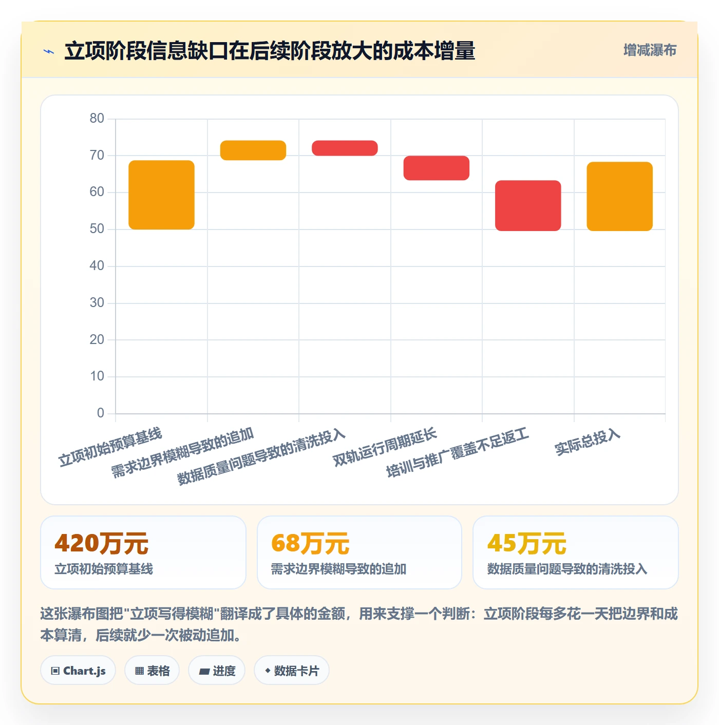 项目立项如何做好项目申请?产品经理落地方案与操作步骤