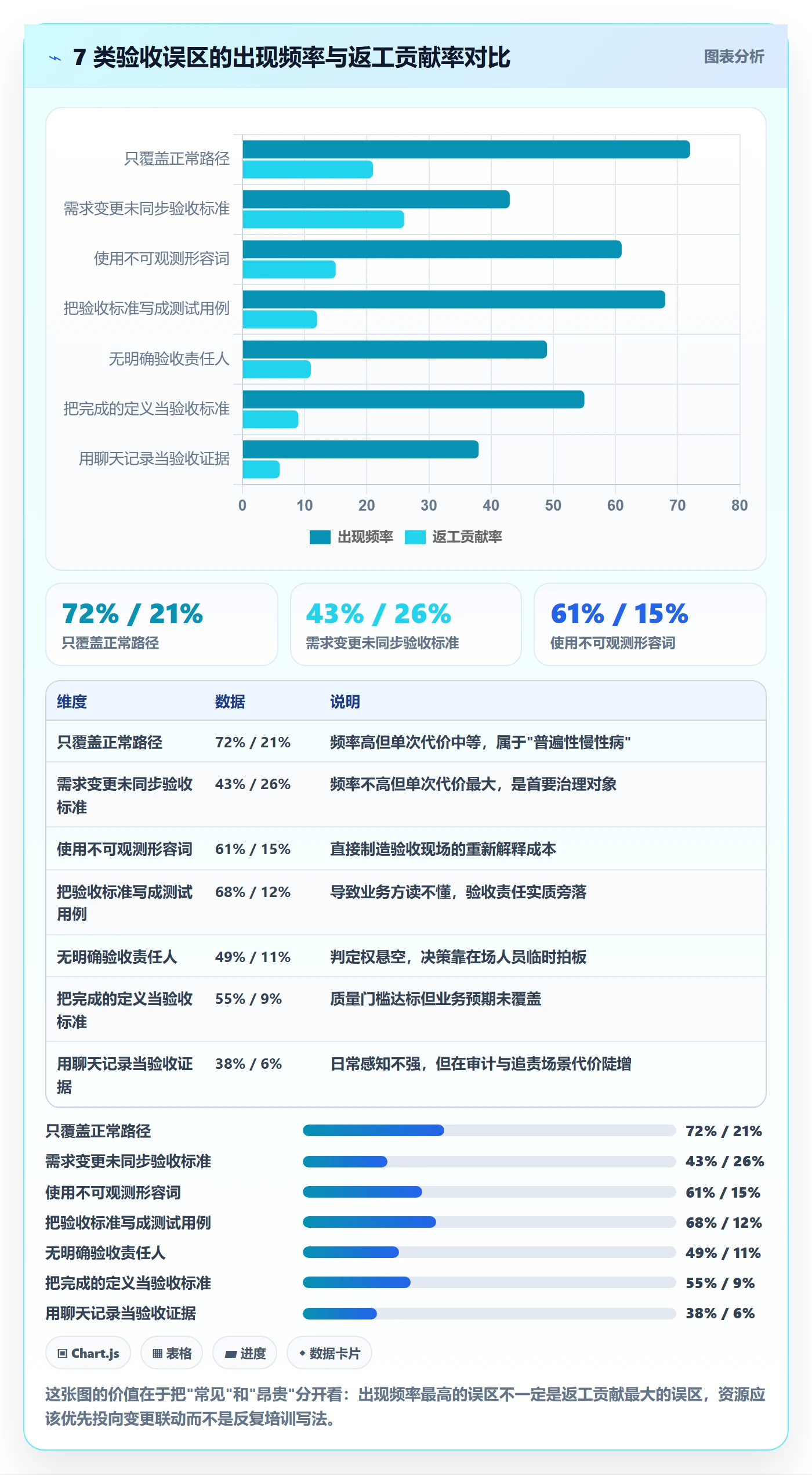 验收标准最佳实践:研发团队任务验收协同管理,常见问题