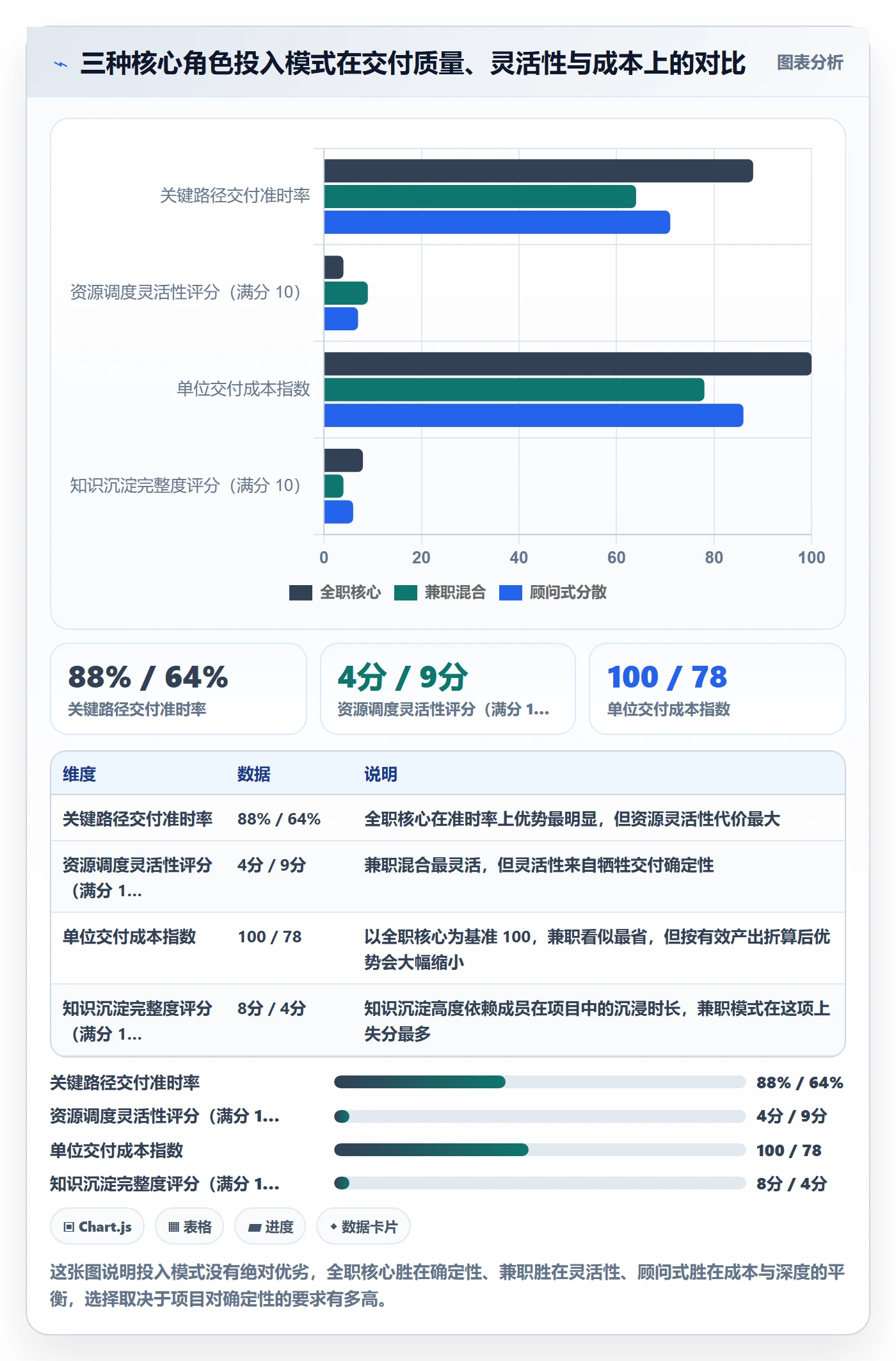 项目立项如何做好项目成员？管理层最佳实践与操作步骤