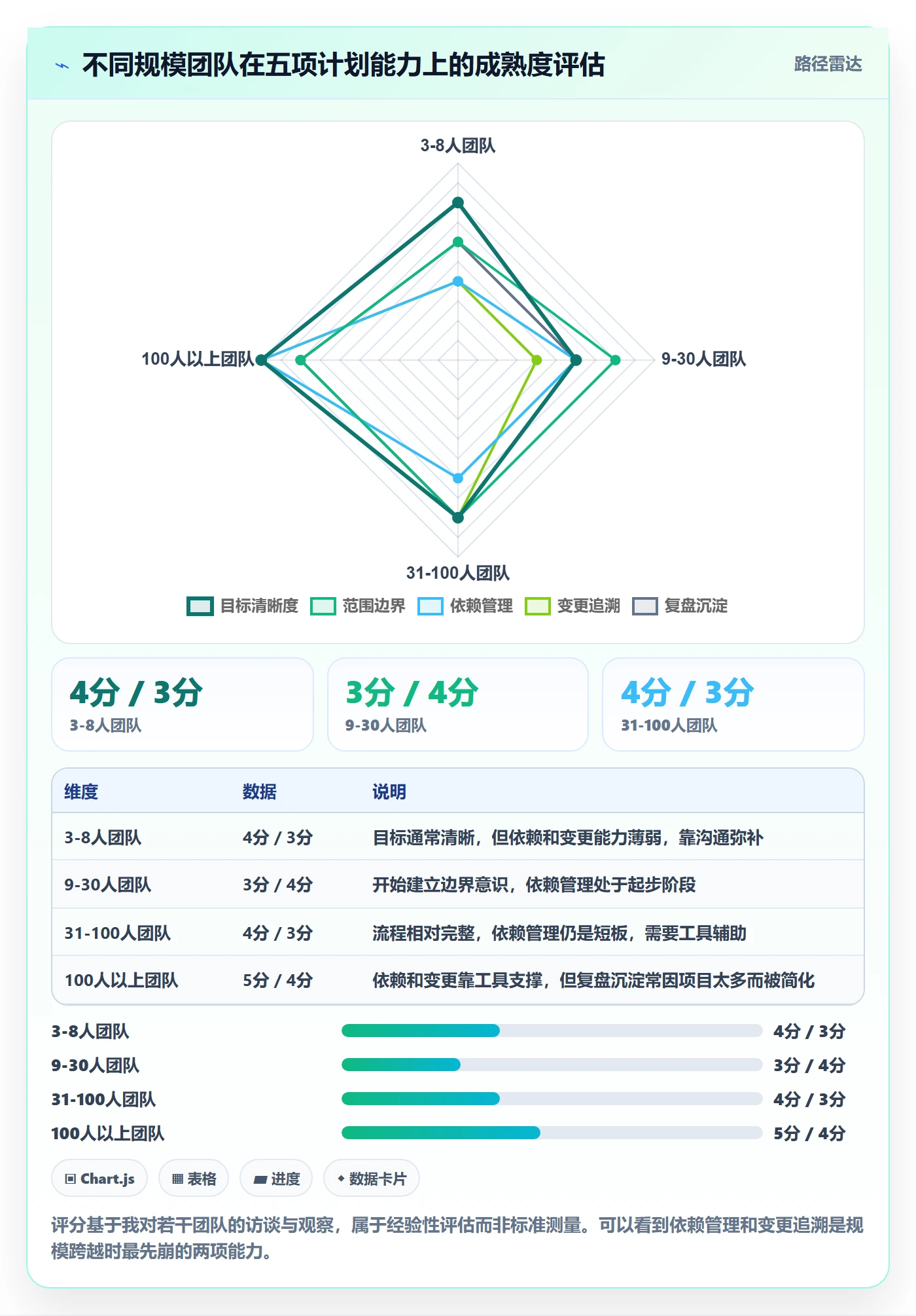 项目规划工作计划教程:研发团队入门指南,避坑指南