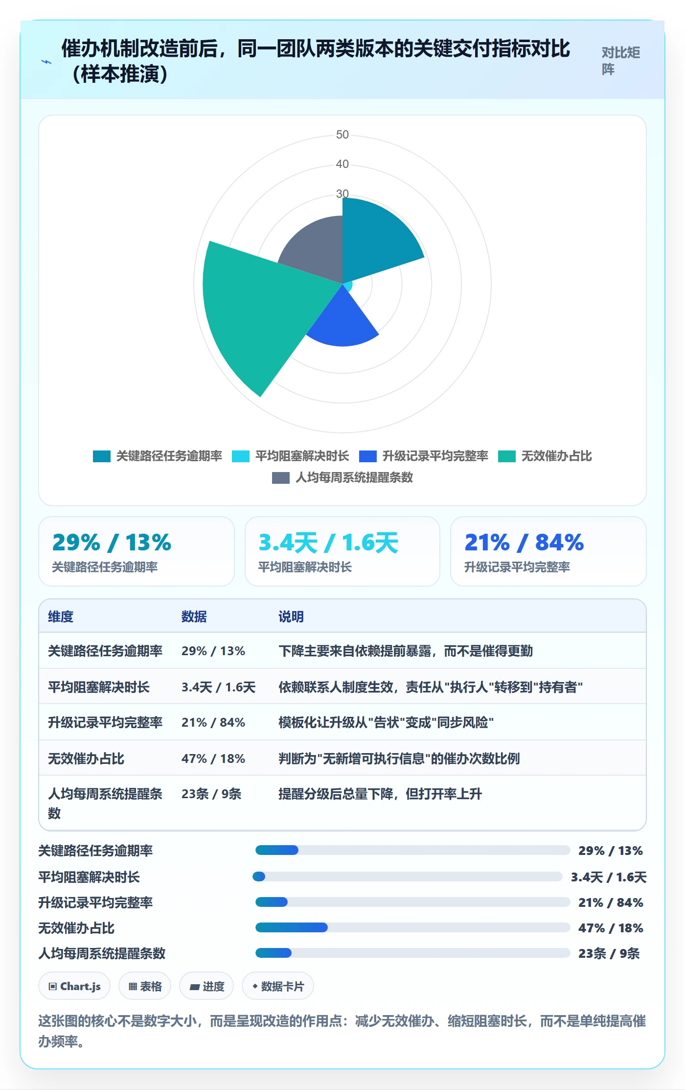 任务提醒催办教程：研发团队实操方法，避坑指南