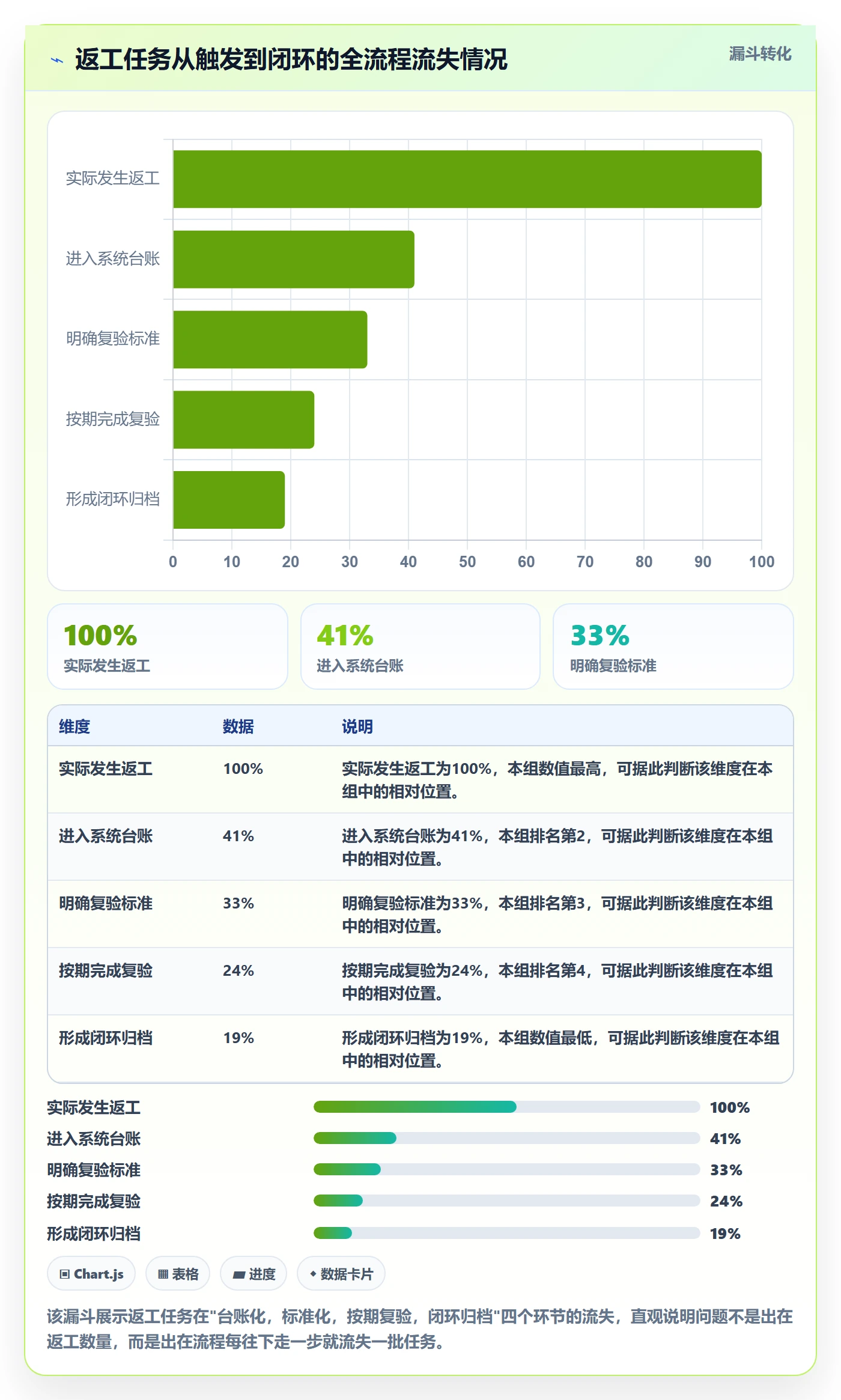 返工流程与规范:实施团队任务验收协同管理关键指标