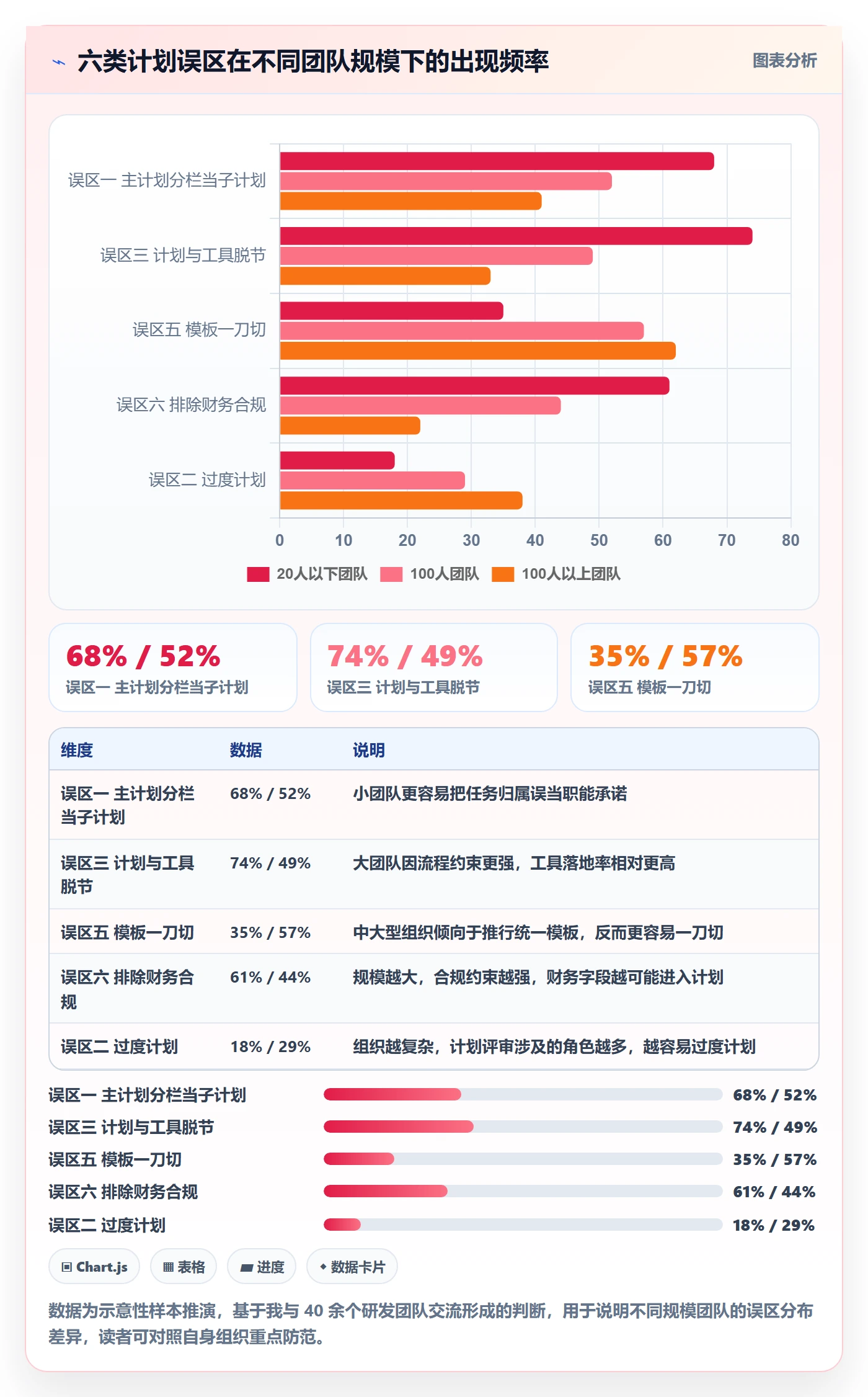 项目规划子计划全流程：研发团队最佳实践与一文讲清