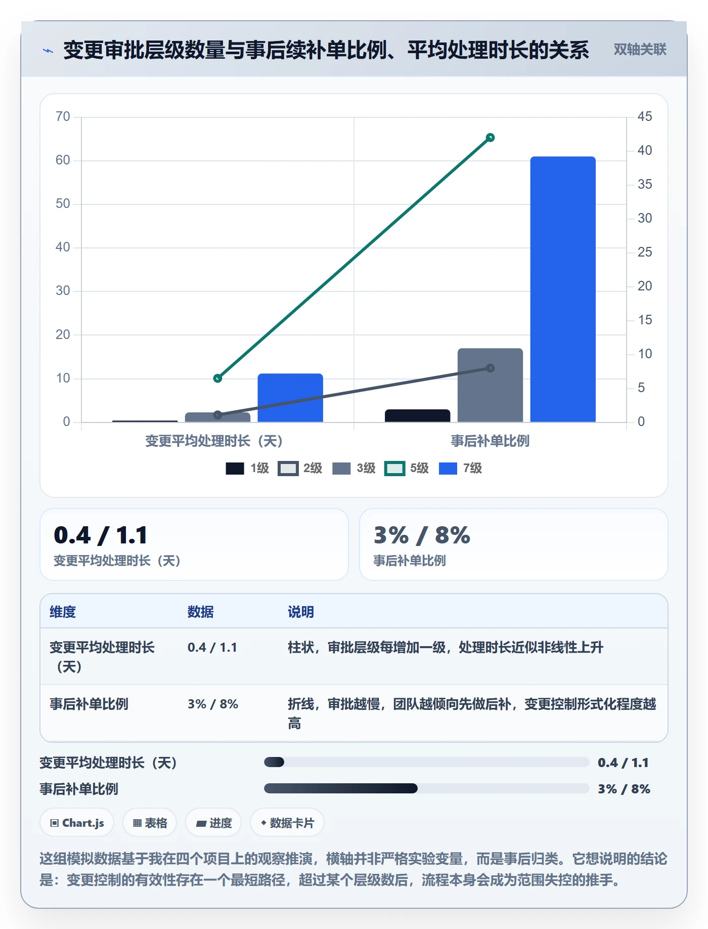 工作范围落地方案:研发团队开展项目范围的实操方法案例解析