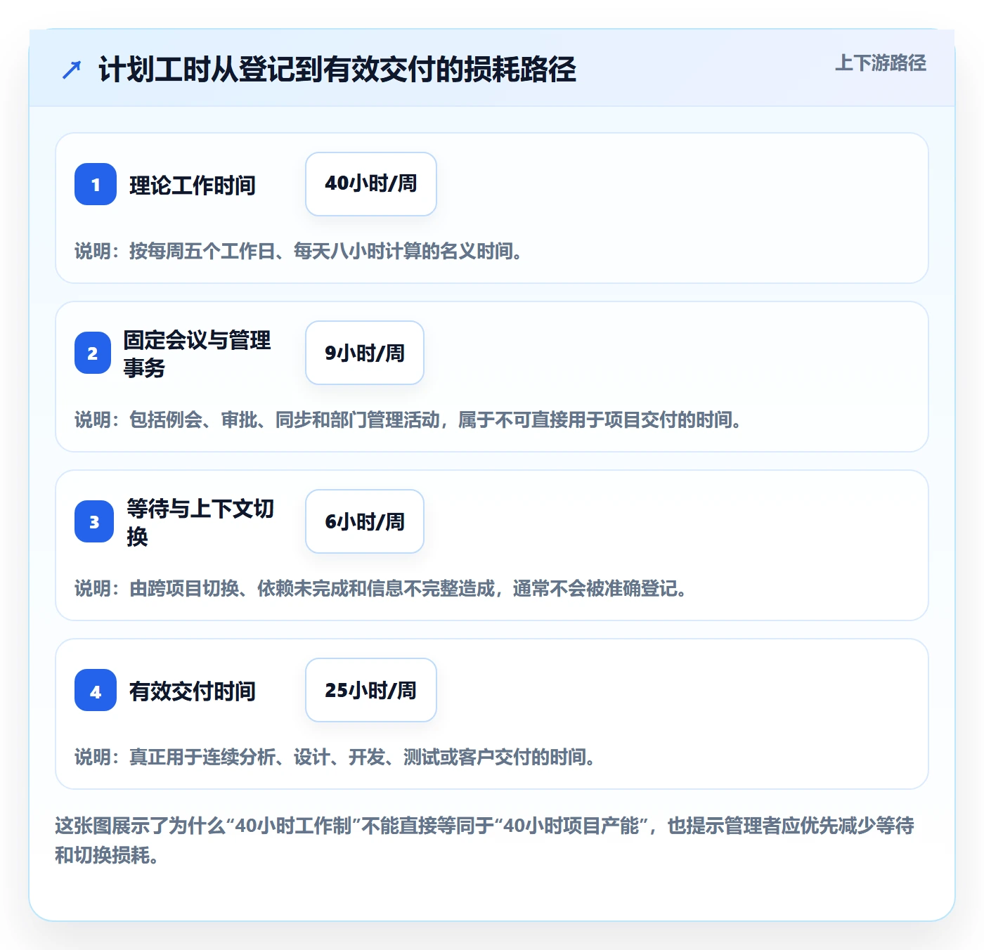 资源负载如何做好工作负载?企业管理者数据分析与操作步骤