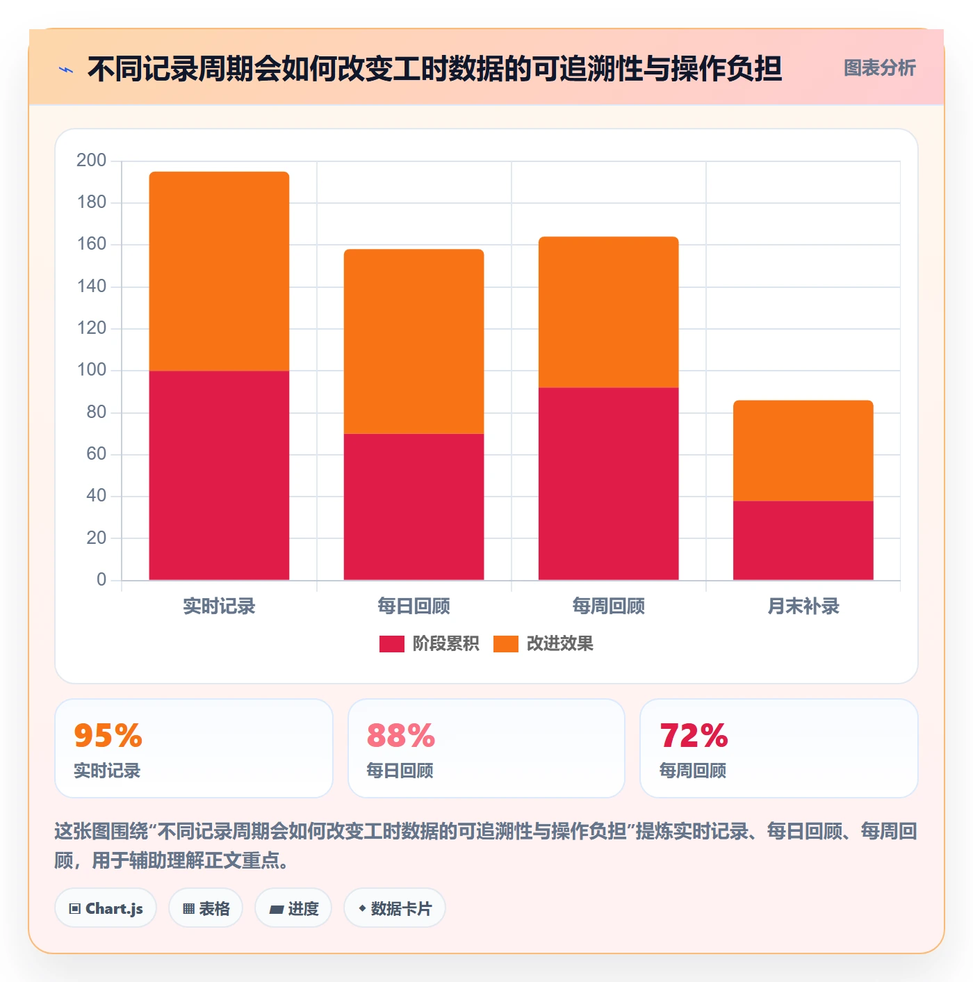 工时管理如何做好实际工时?跨部门团队实操方法与操作步骤