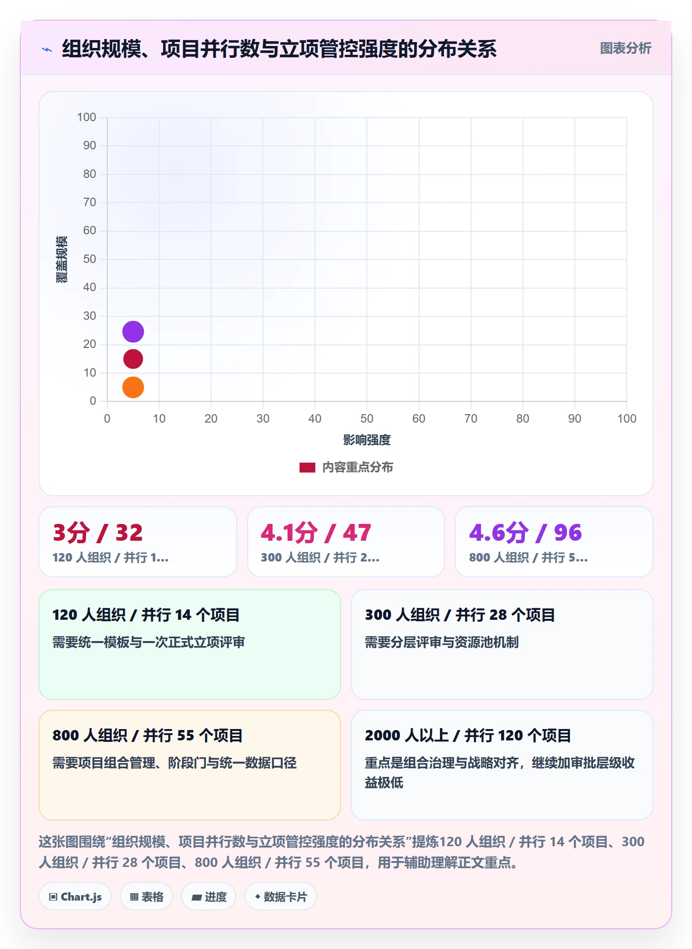 项目目标流程与规范：企业管理者项目立项最佳实践关键指标