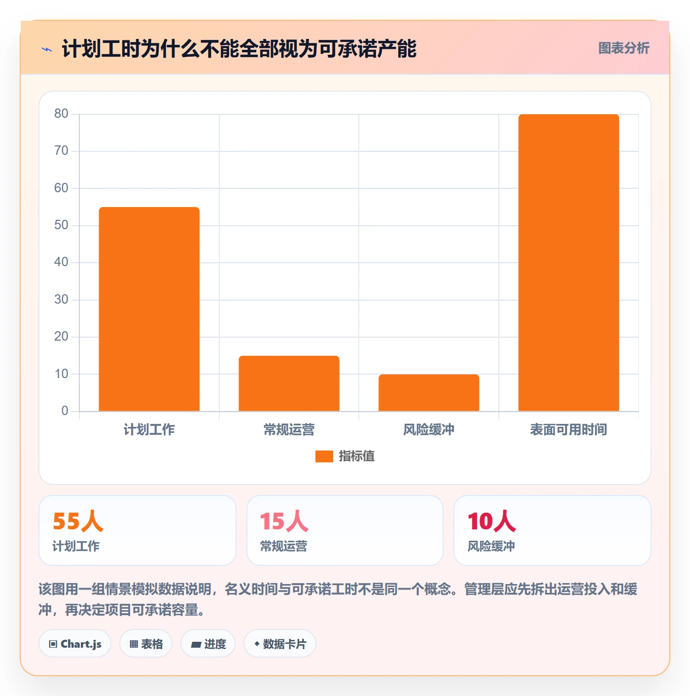 产能落地方案：管理层开展资源负载的最佳实践案例解析