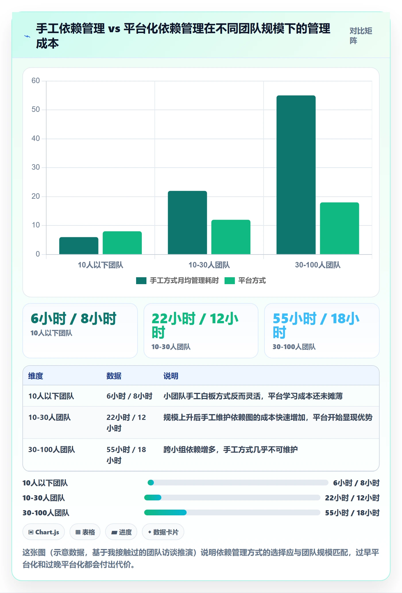 FF怎么做?实施团队实操方法:任务依赖从0到1