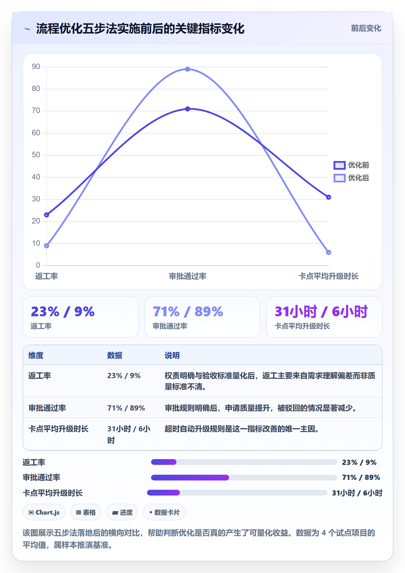 项目规划实施计划全流程:企业管理者流程优化与一文讲清