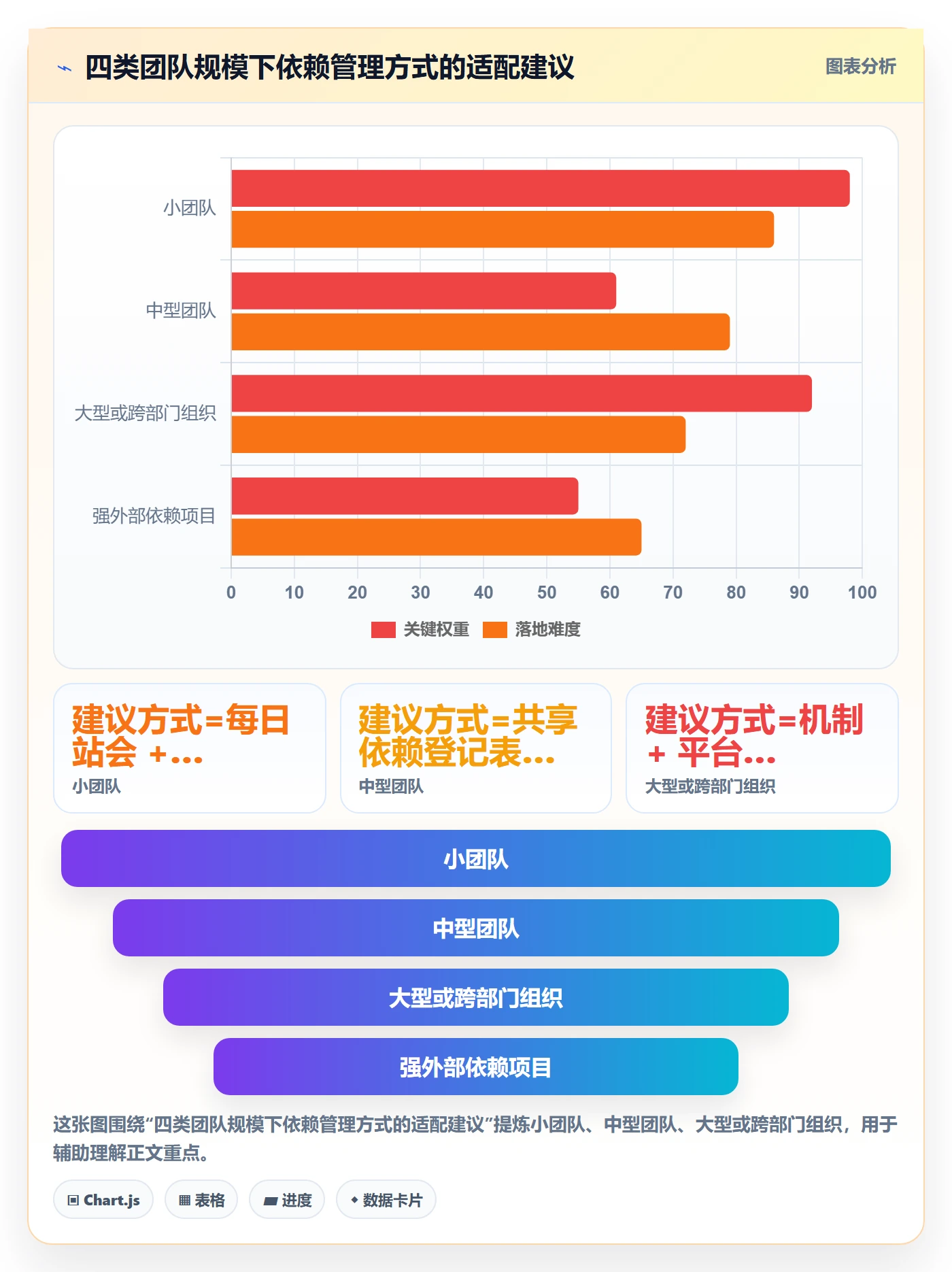 依赖冲突管理指南:项目负责人如何做好任务依赖,协同管理全流程