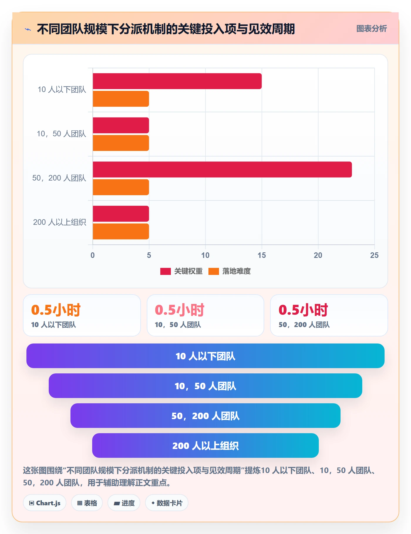 任务分派如何做好多人任务？企业管理者效率提升与操作步骤