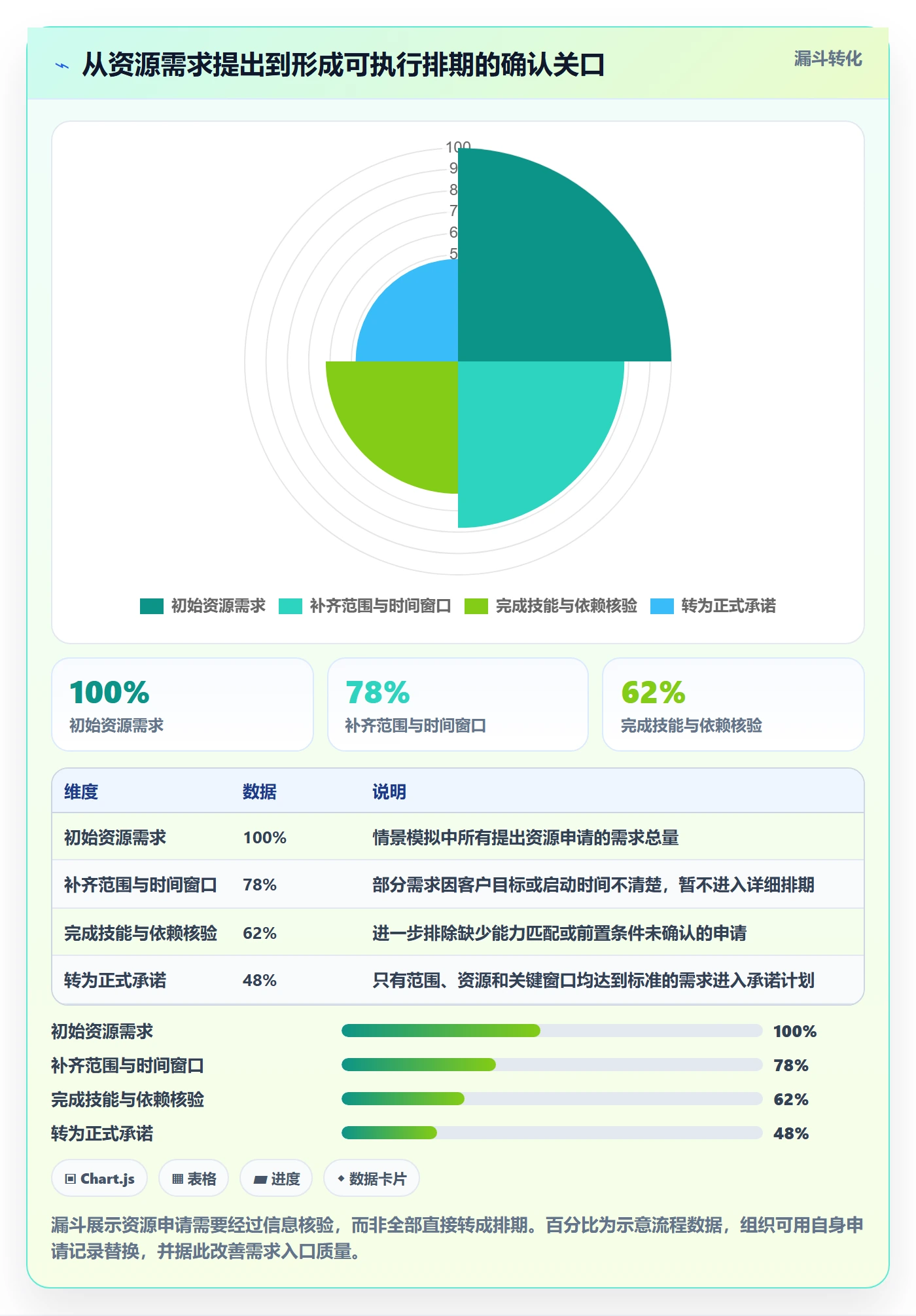 资源负载如何做好工作负载?实施团队风险控制与操作步骤