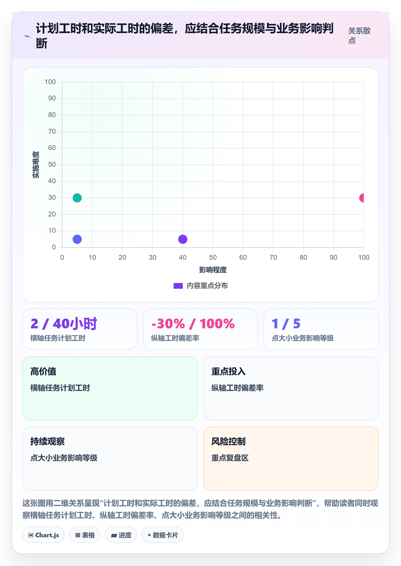 项目工时实操方法:项目成员提升工时表效率的落地方案方法与模板