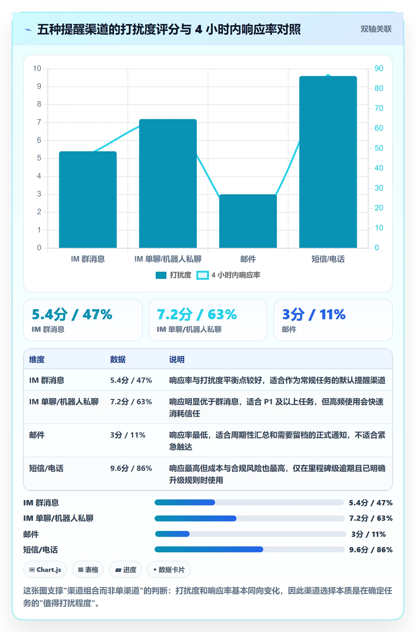 任务提醒到期提醒全流程:项目经理效率提升与一文讲清