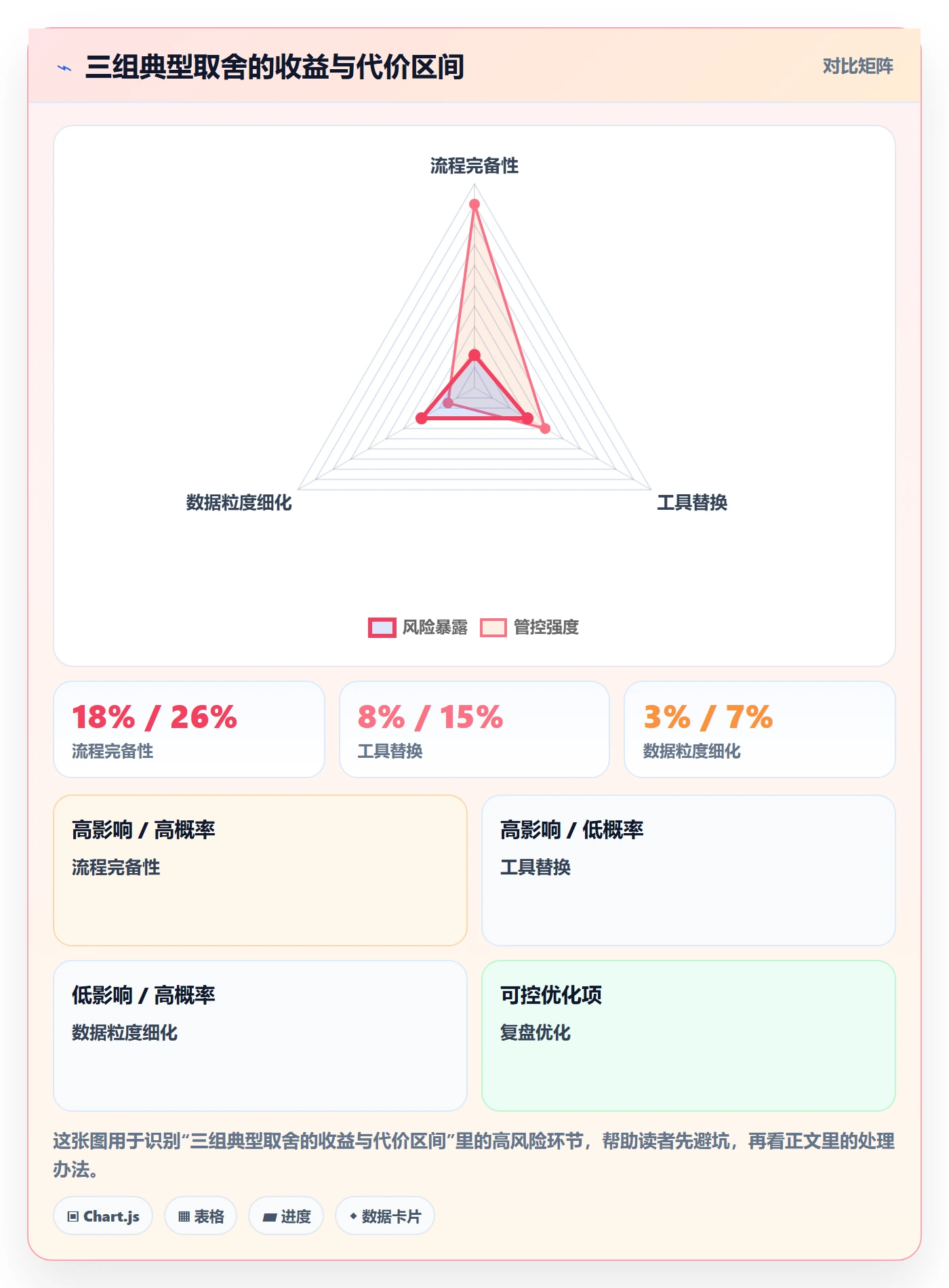 任务管理事项全流程:实施团队风险控制与一文讲清