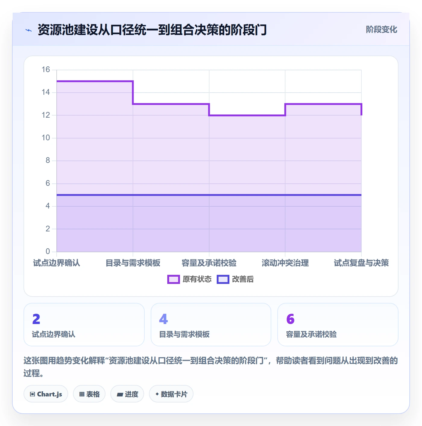 资源池怎么做？PMO风险控制：资源管理从0到1