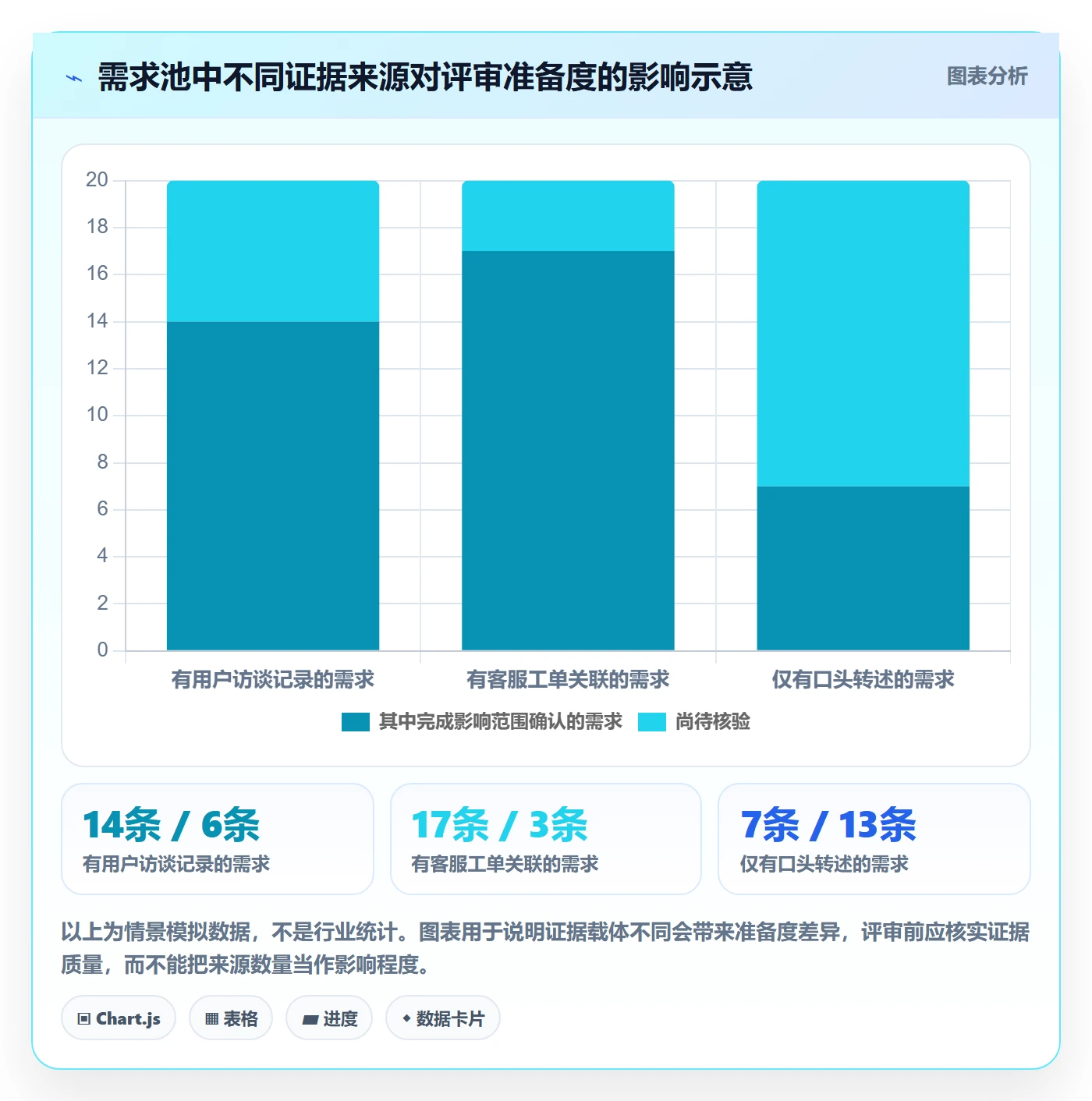 需求优先级实操方法:项目经理提升需求管理效率的风险控制方法与模板