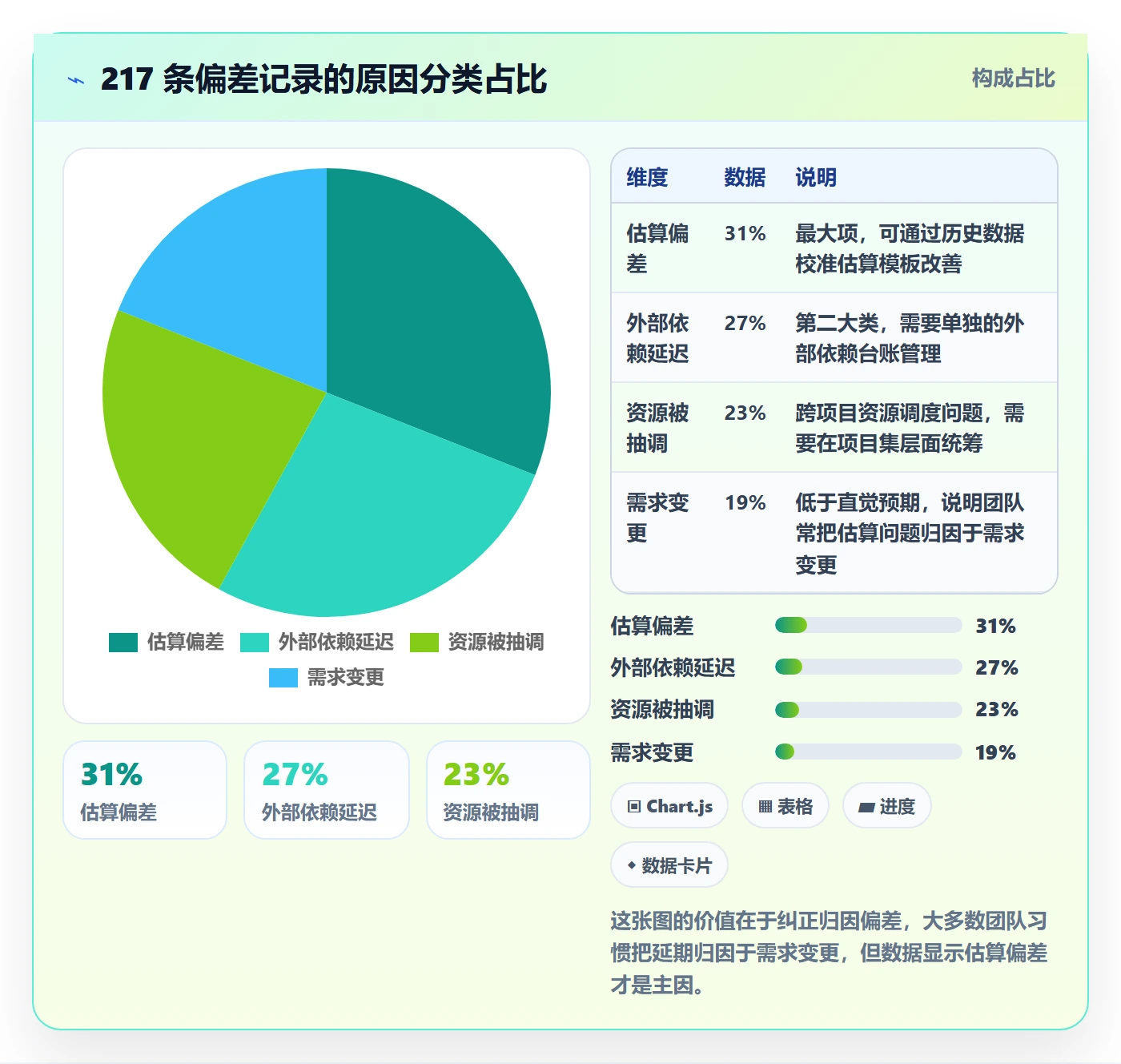 进度跟踪进展全流程:管理层流程优化与一文讲清