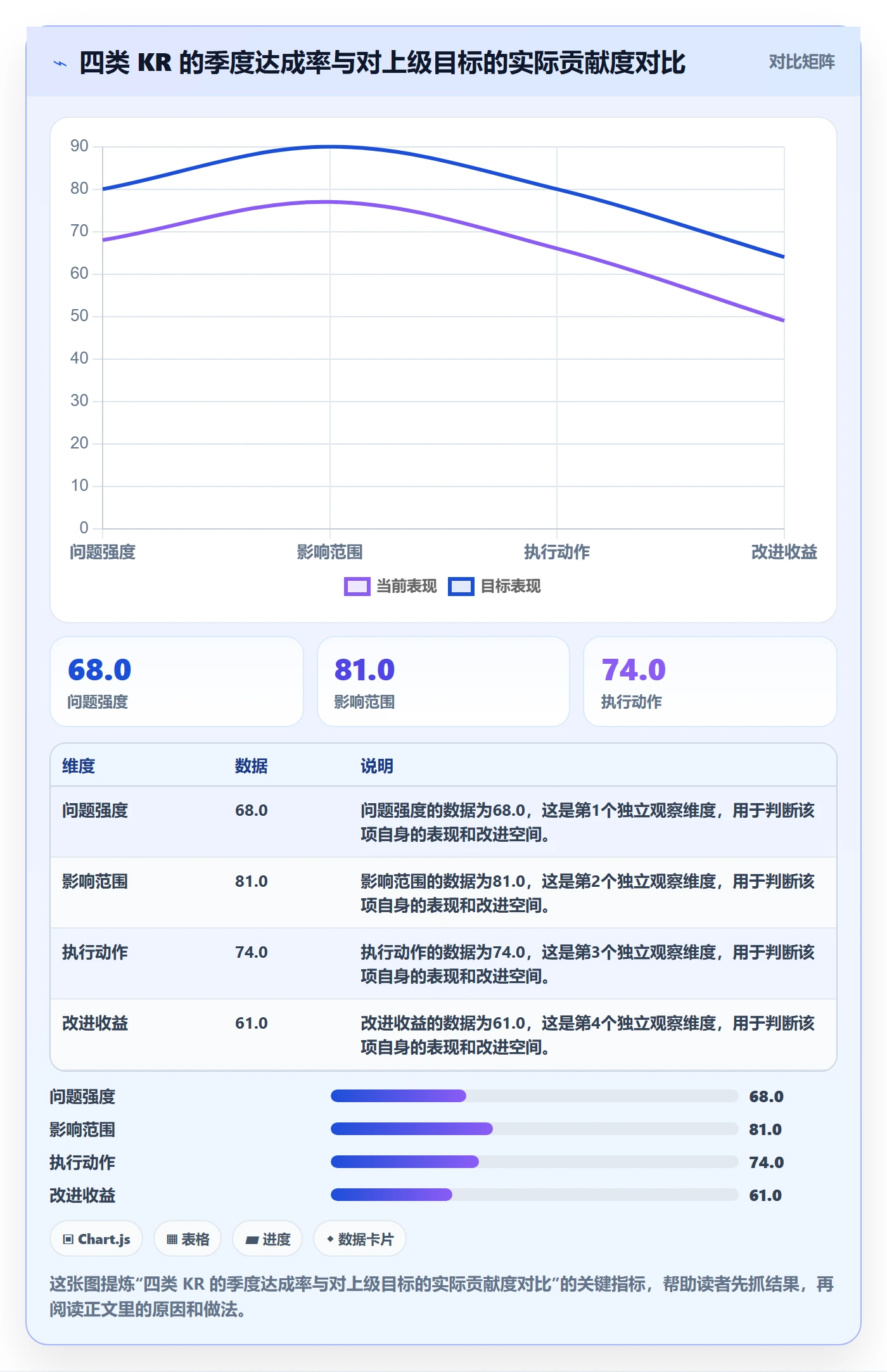 项目目标关键结果全流程:产品经理效率提升与一文讲清