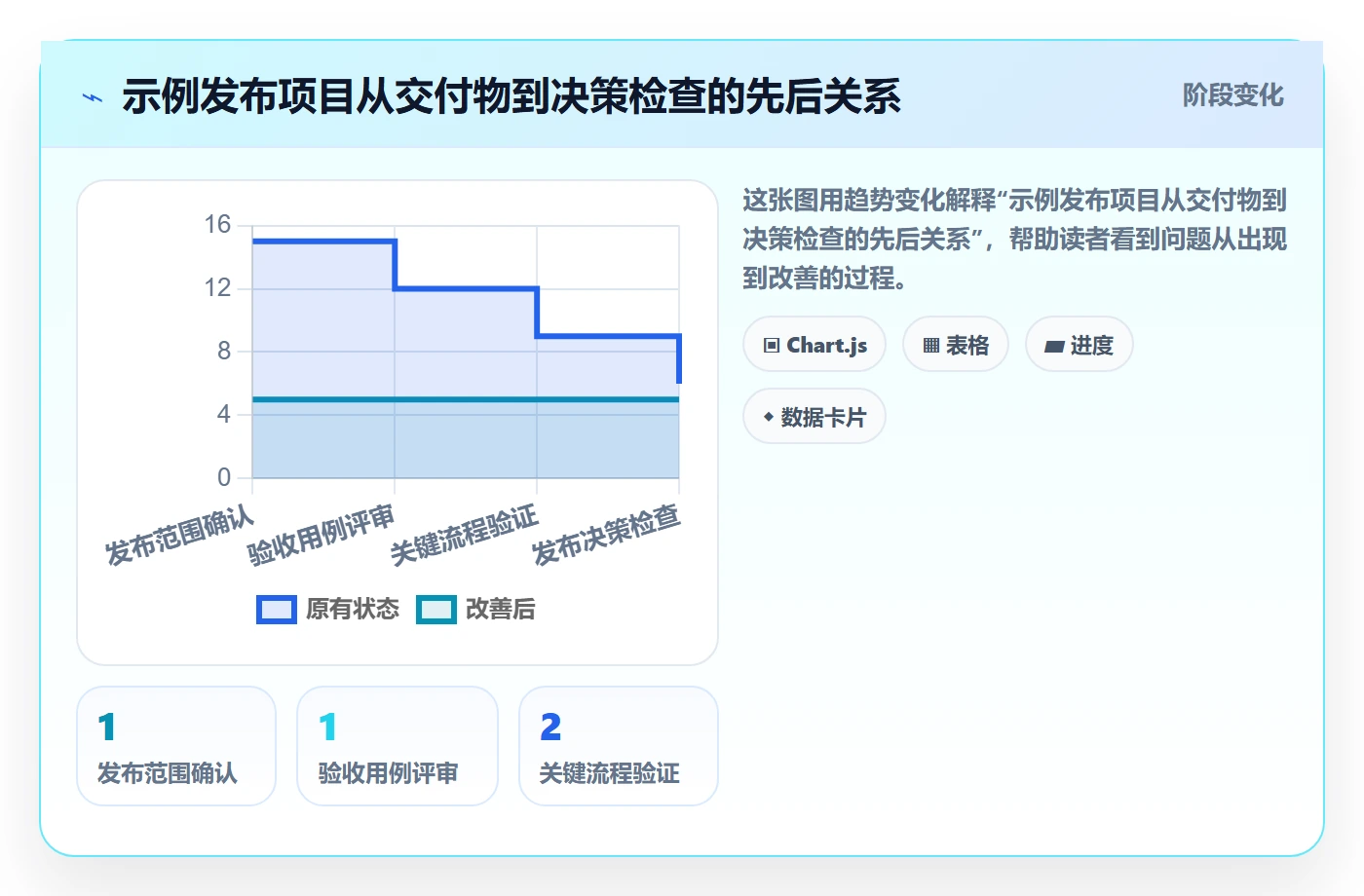 任务列表怎么做?项目经理入门指南:列表视图从0到1