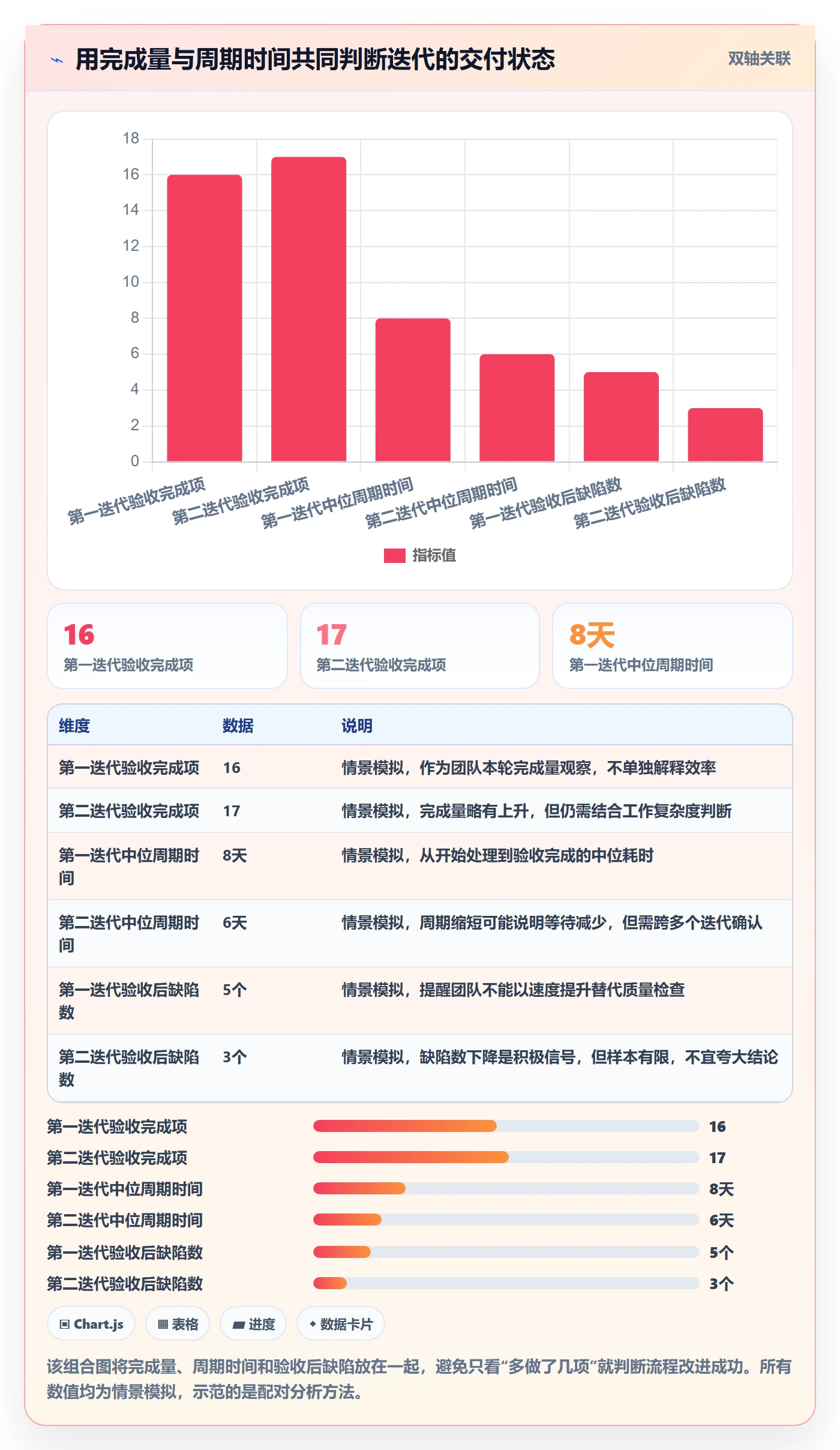 迭代管理如何做好Sprint?跨部门团队流程优化与操作步骤