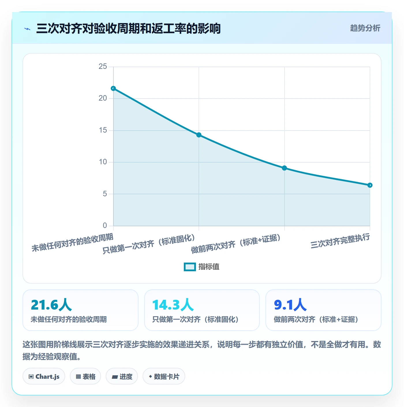 任务验收如何做好审核?项目经理流程优化与操作步骤