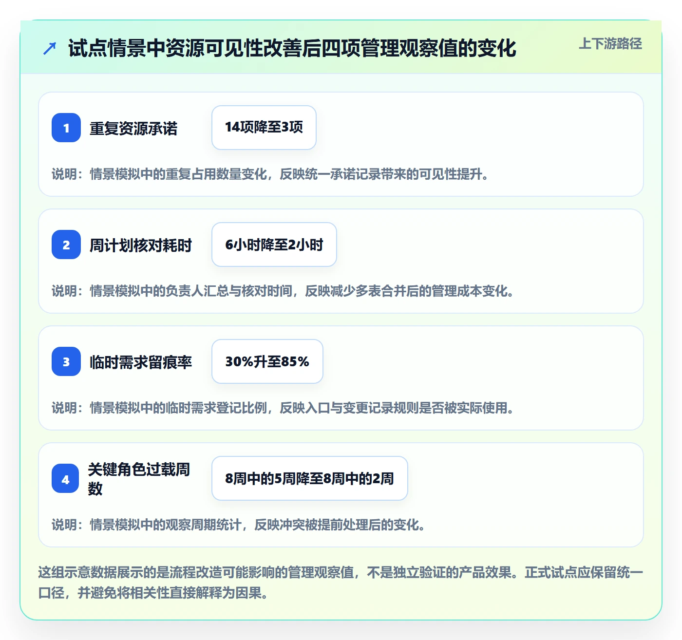 资源占用怎么做？企业管理者流程优化：资源管理从0到1