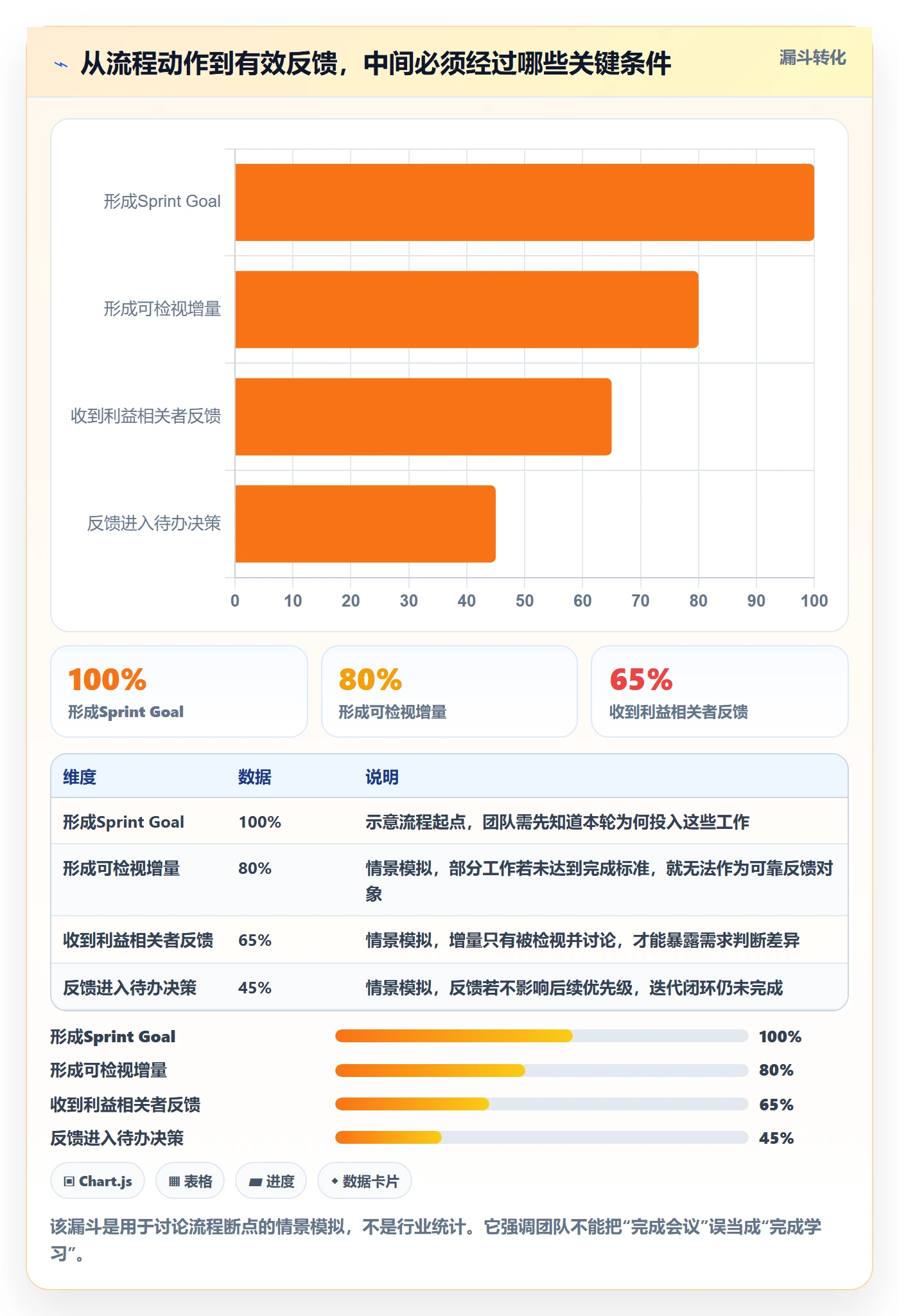 敏捷项目Scrum全流程：项目经理实操方法与一文讲清