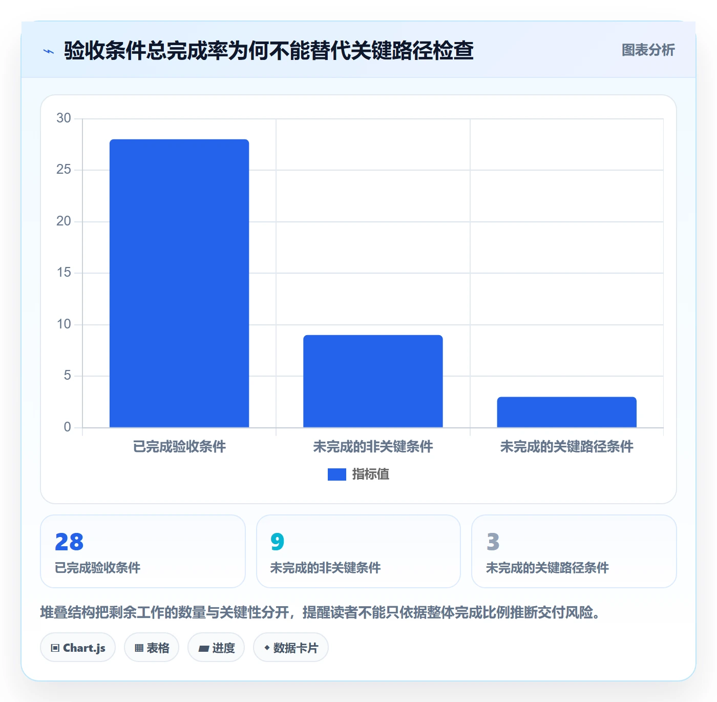 进度跟踪进度日志教程:项目负责人效率提升,避坑指南