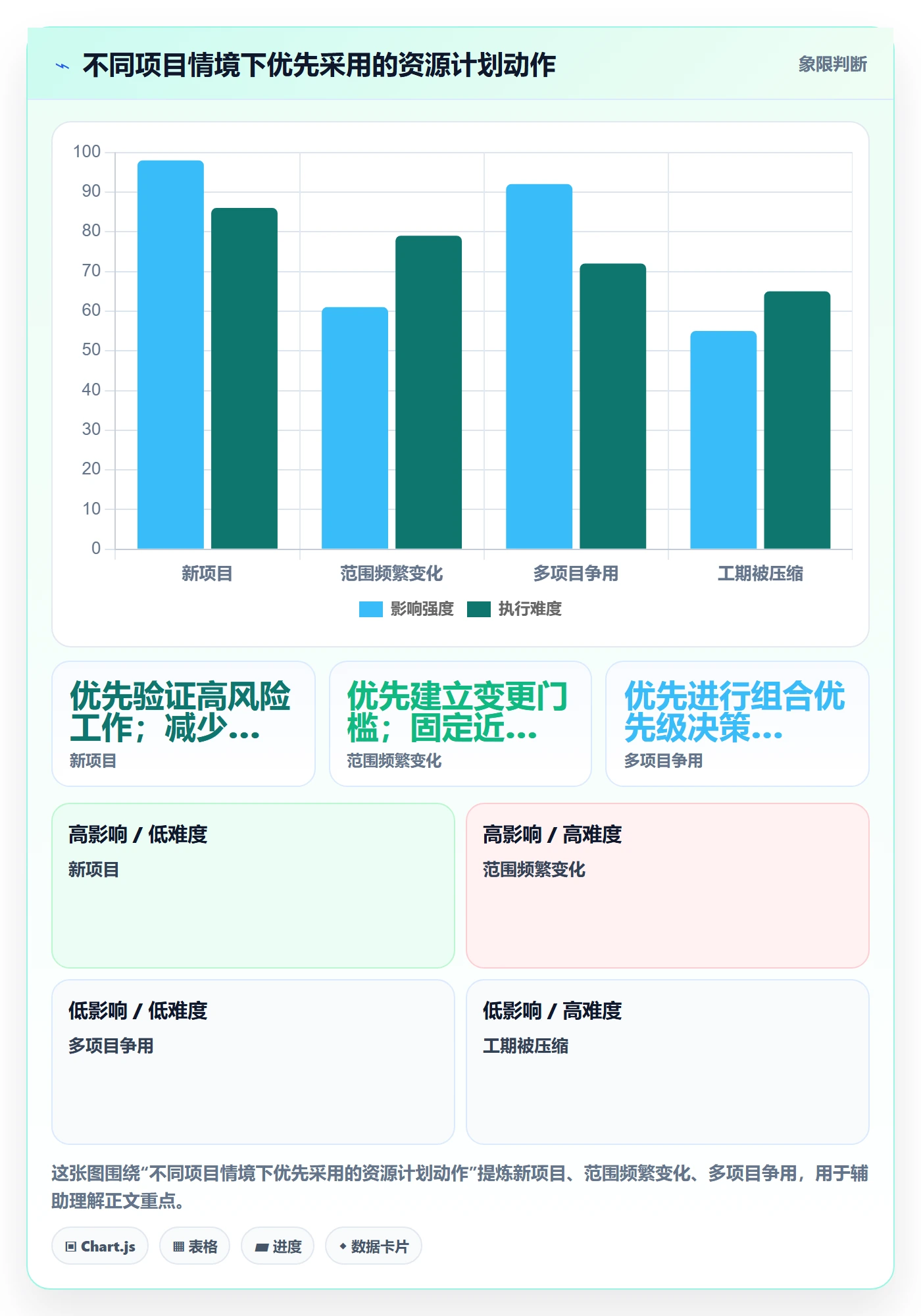 工作量实操方法:项目负责人提升人力资源计划效率的实操方法方法与模板