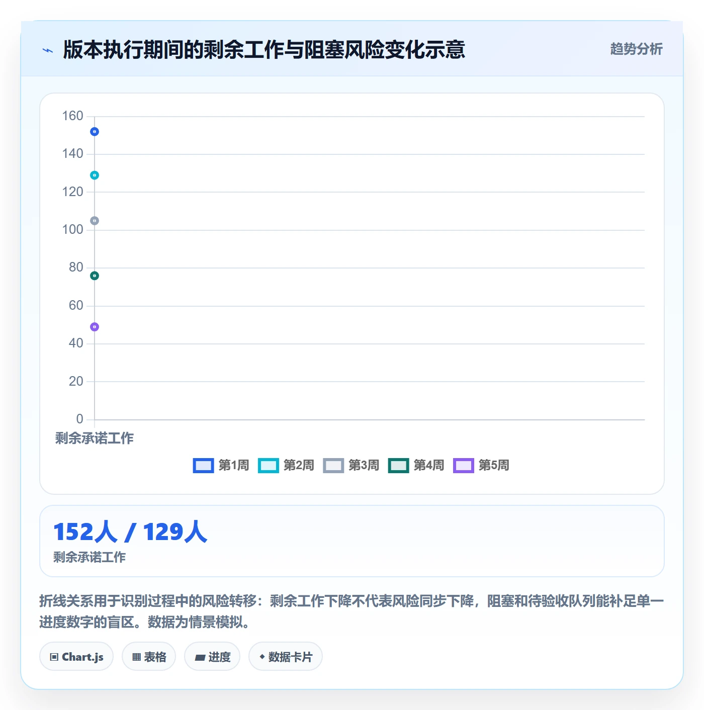 版本规划落地方案：研发团队开展需求排期的最佳实践案例解析