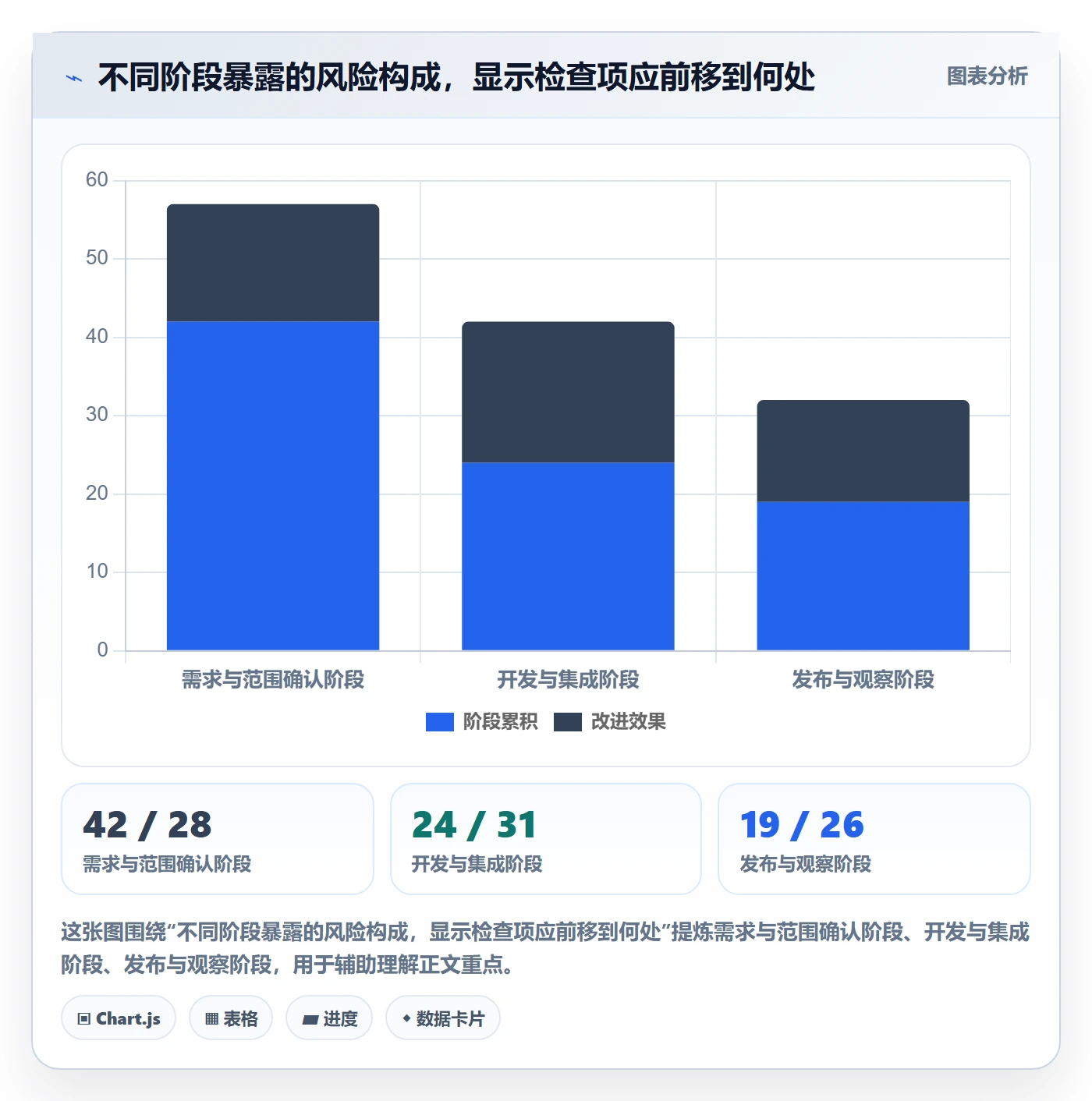 发布检查管理方法大全:跨部门团队发布管理数据分析落地清单