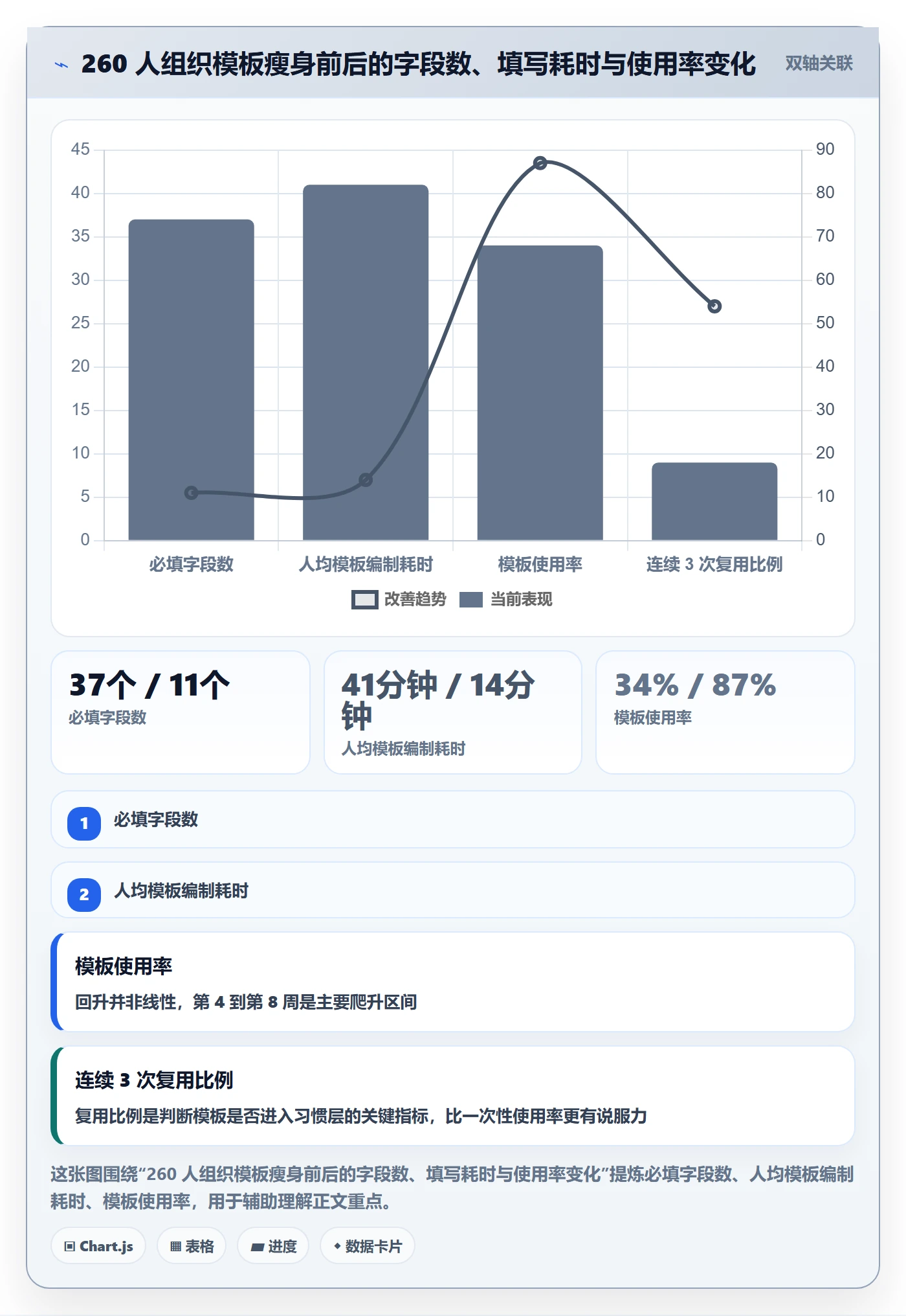 模板任务落地方案：管理层开展项目模板的入门指南案例解析