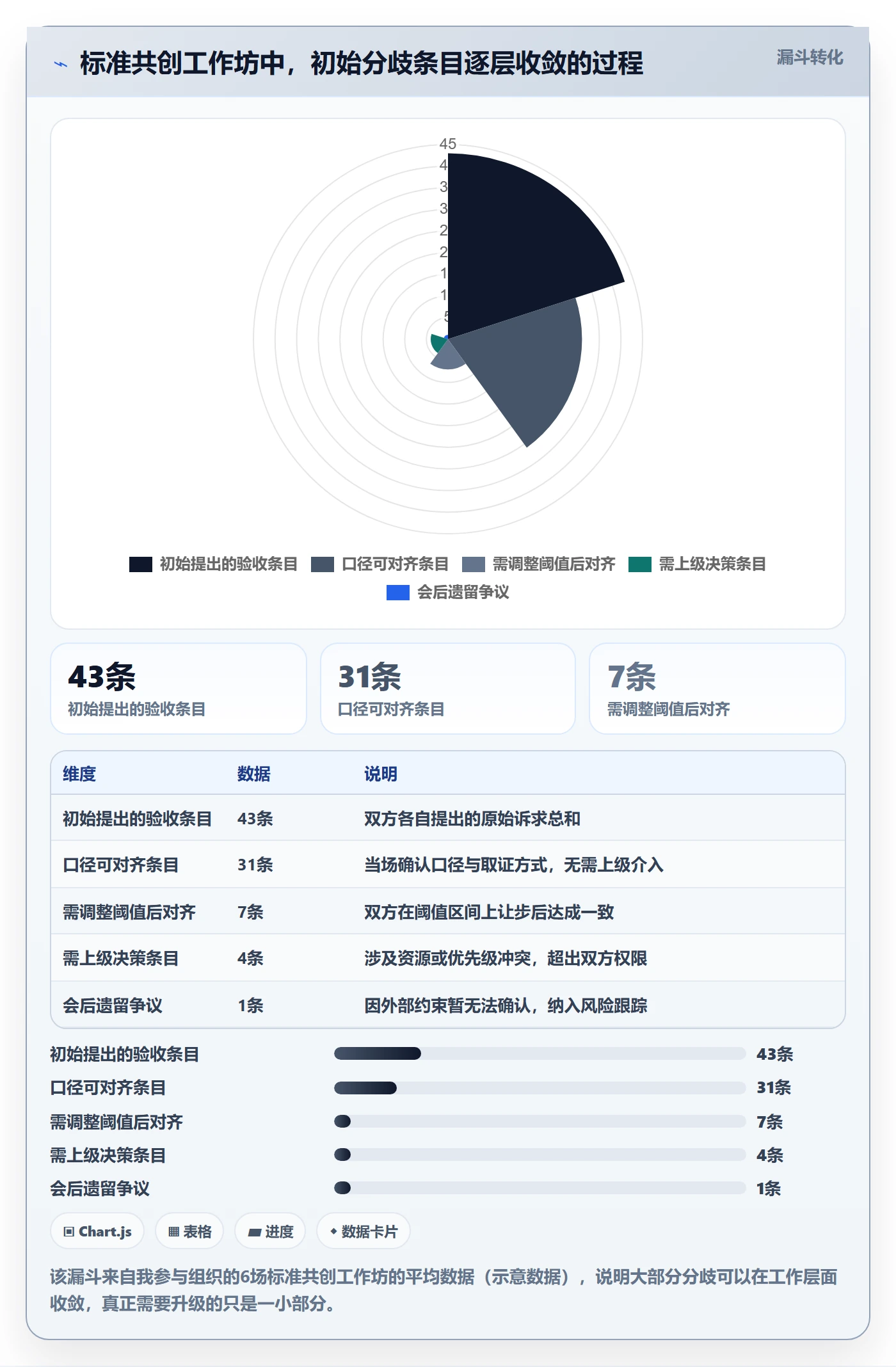 验收标准流程与规范:跨部门团队项目目标制度设计关键指标